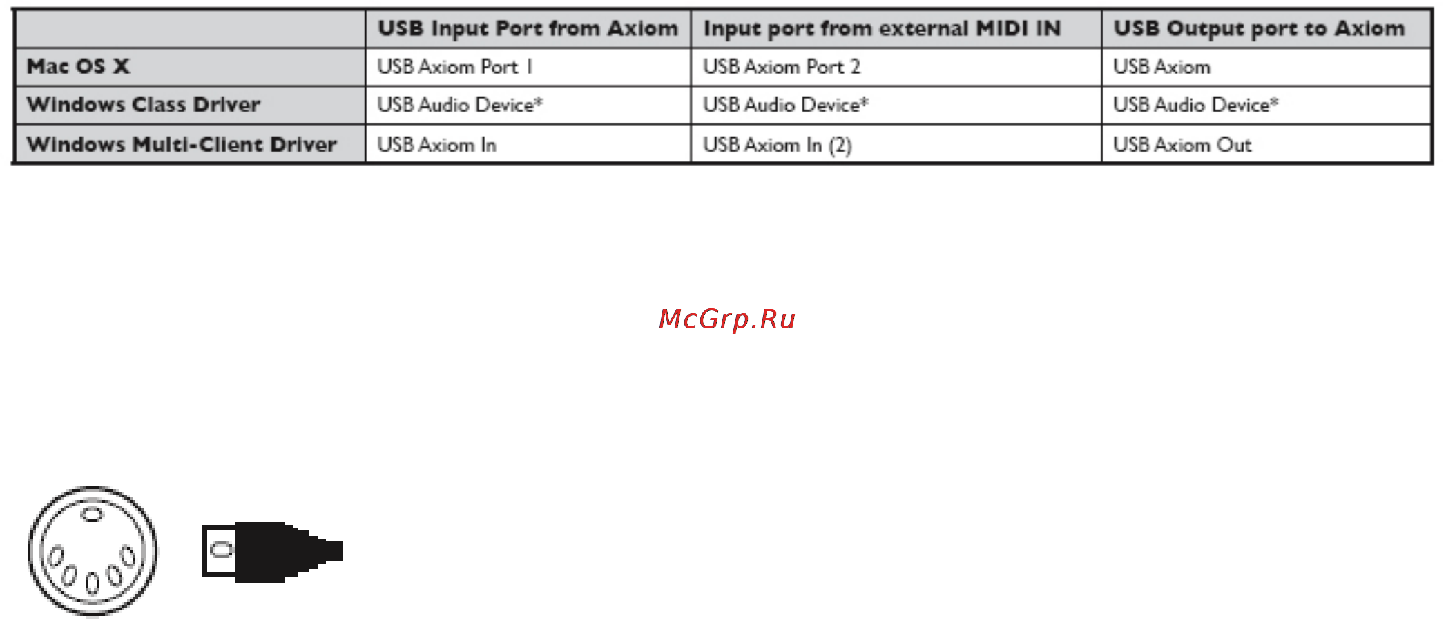 M-Audio AXIOM 25 [5/5] Midi подключение