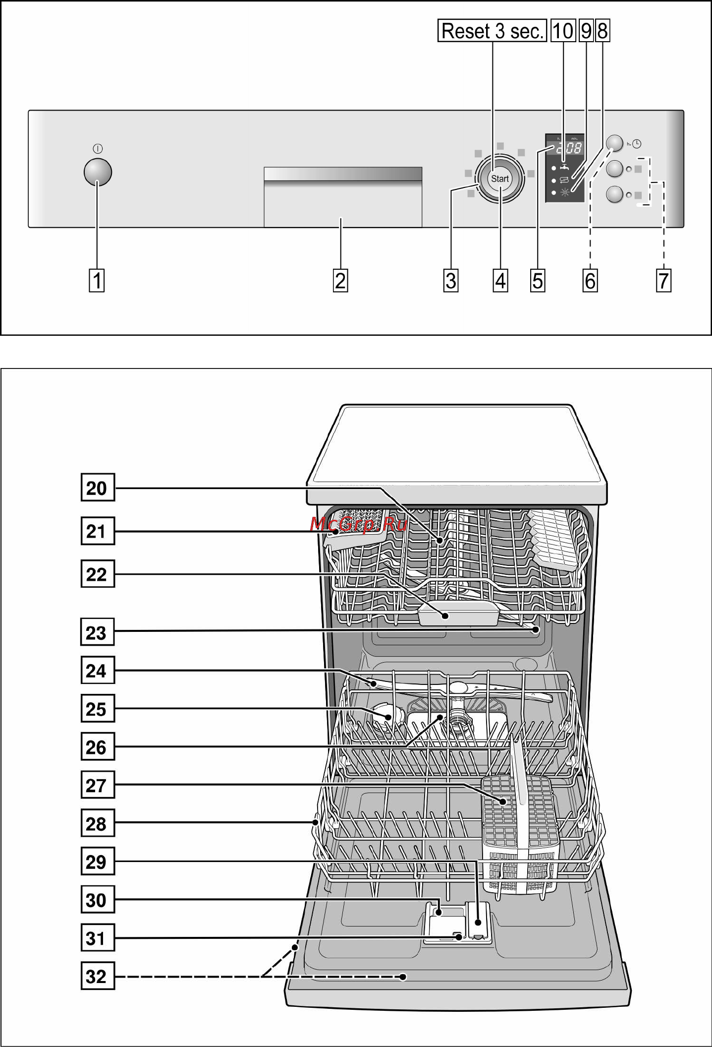 Bosch SMS 50 E02 EU Инструкция по эксплуатации онлайн [2/36] 7242
