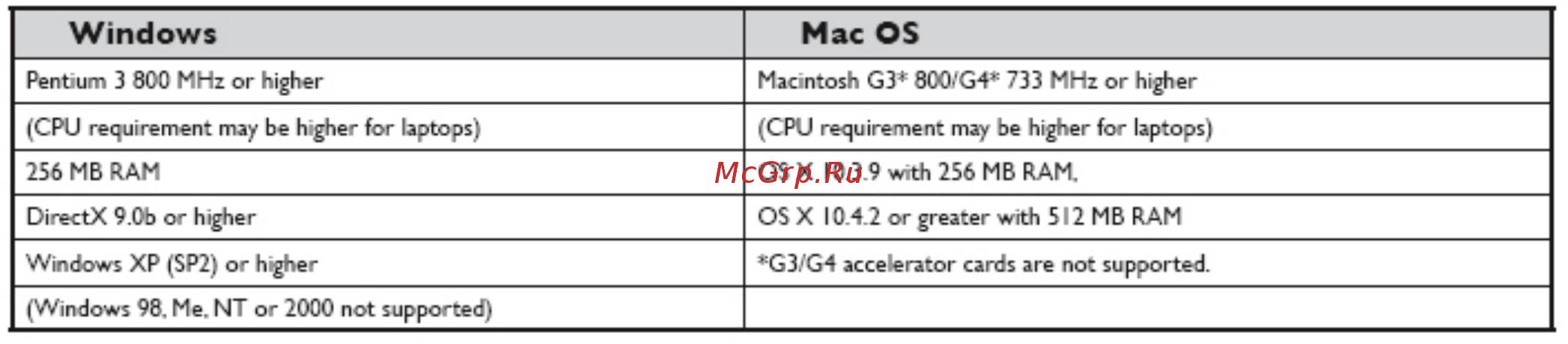 M-Audio AXIOM 49 [4/5] Установка