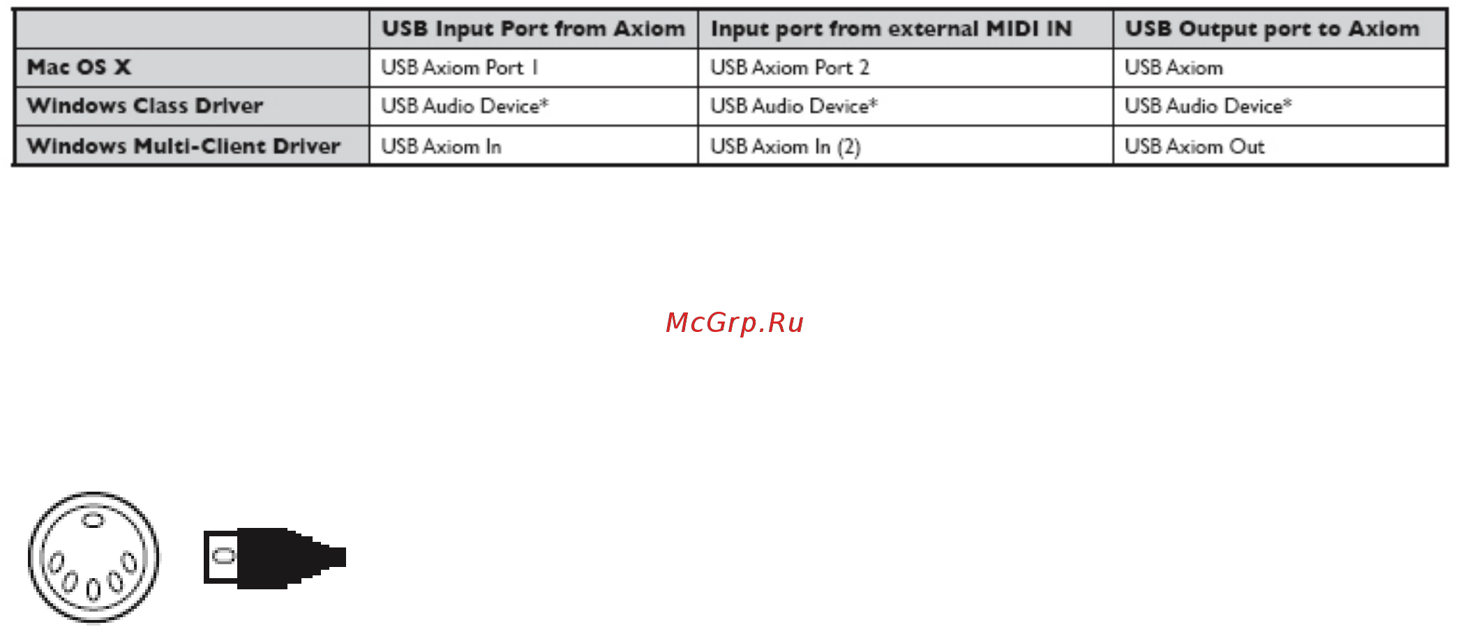 M-Audio AXIOM 49 [5/5] Midi подключение