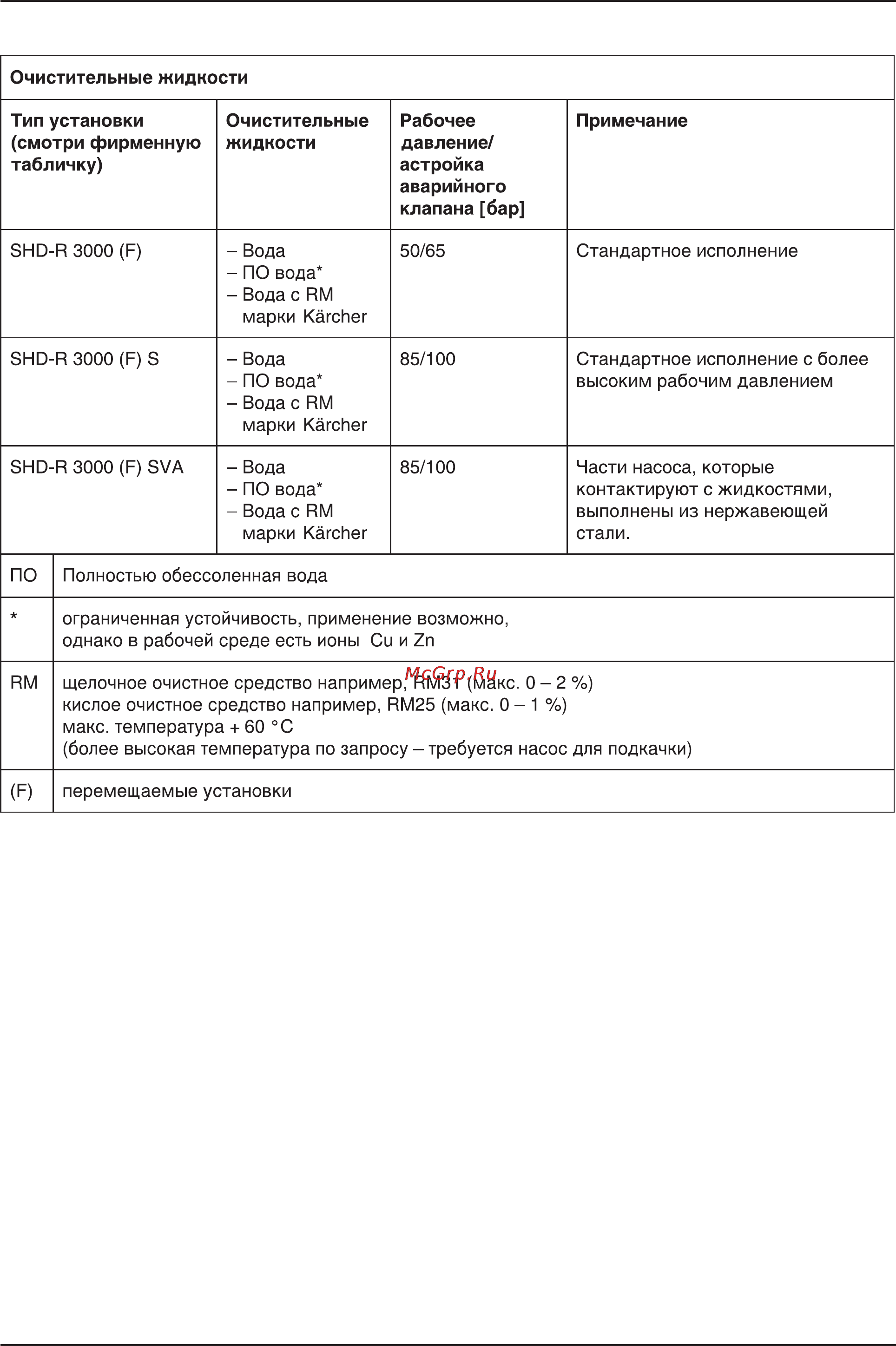Karcher SHD-R 3000 LM [10/37] 486 a2005937 06 03