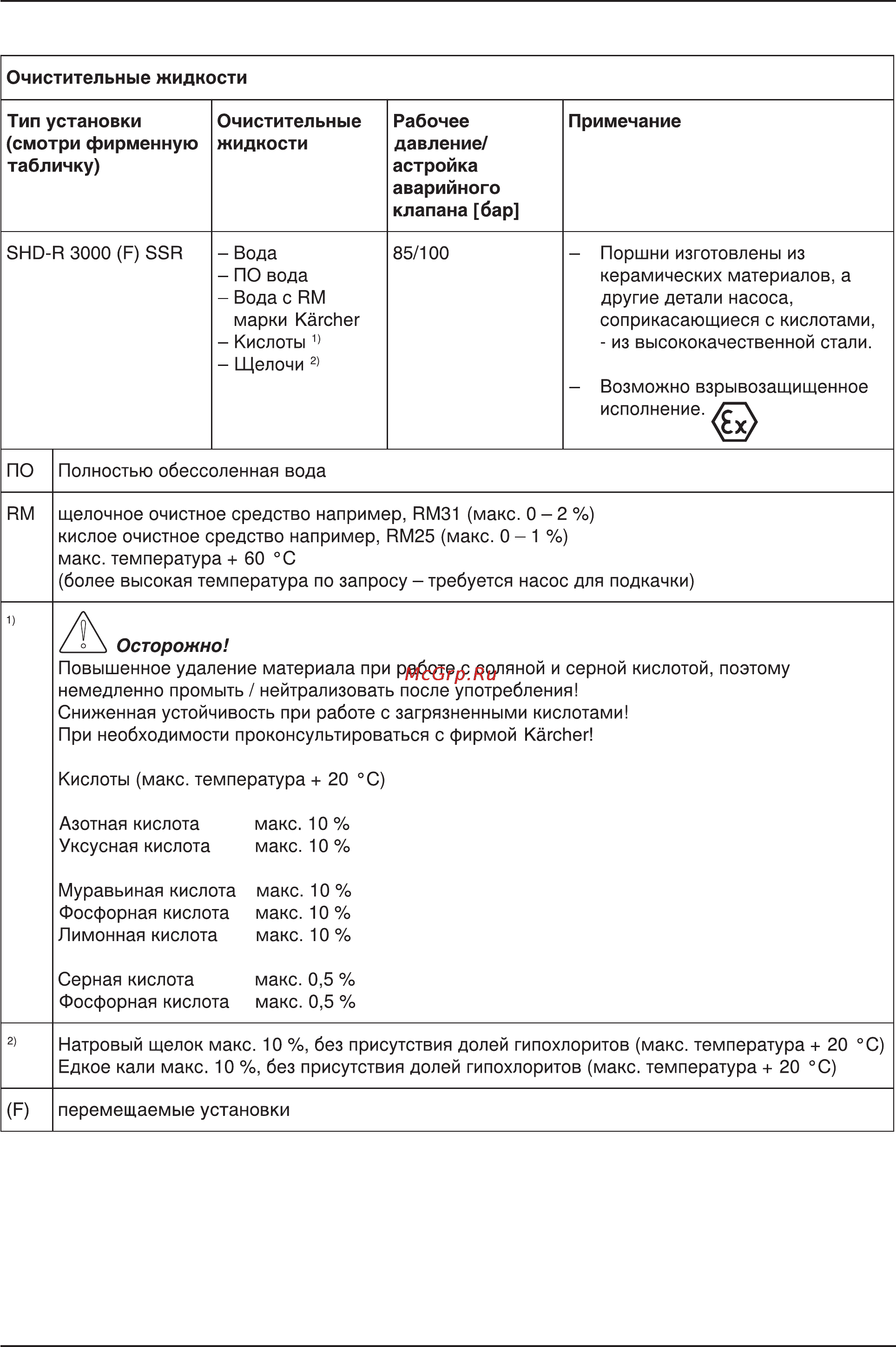 Karcher SHD-R 3000 LM [11/37] 486 a2005937 06 03