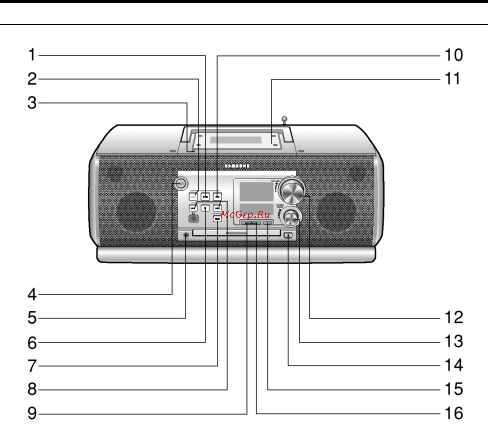 Samsung RCD-Y95 [4/32] Передняя панель