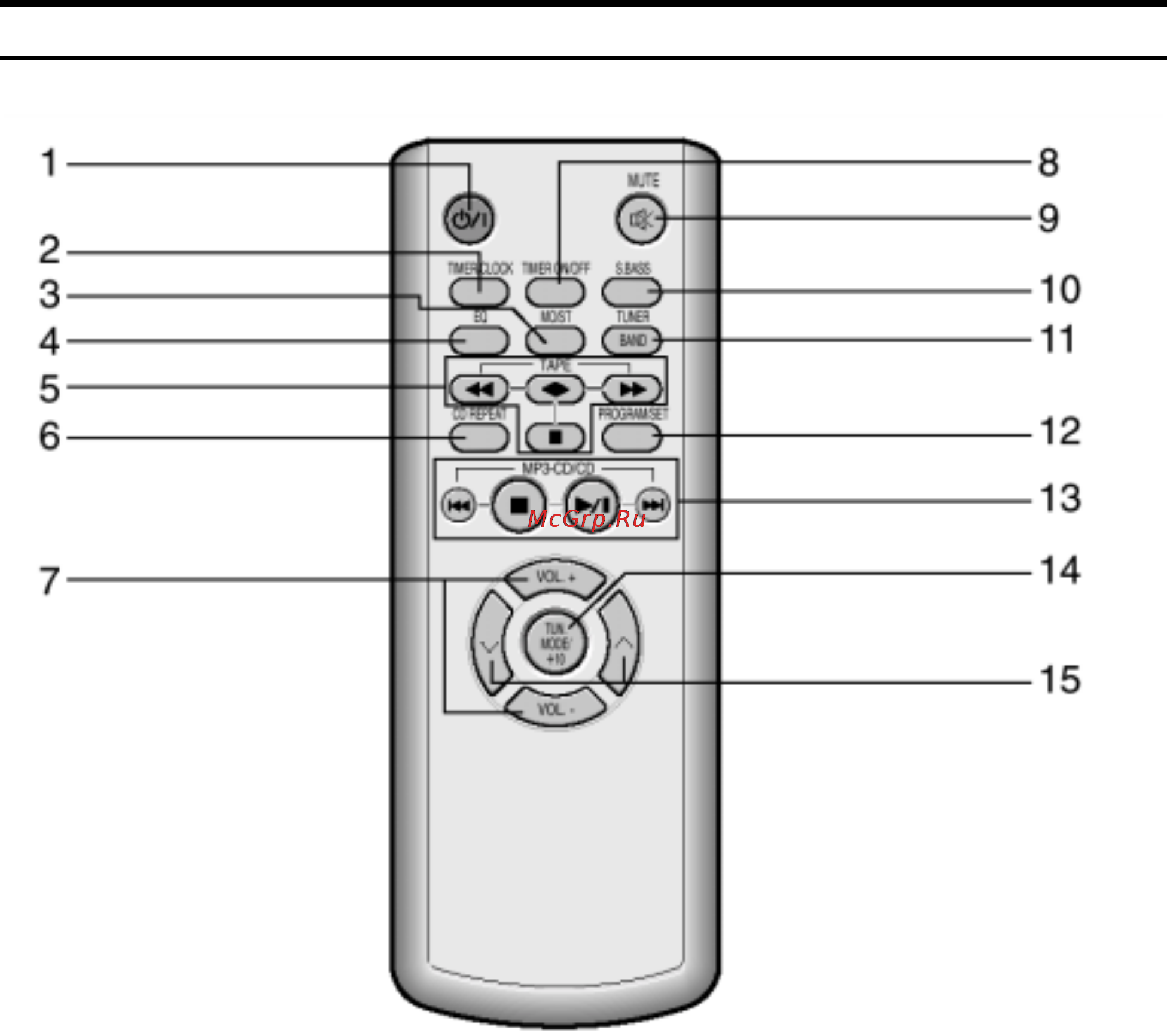 Samsung RCD-Y65M [5/32] Пульт дистанционного управления