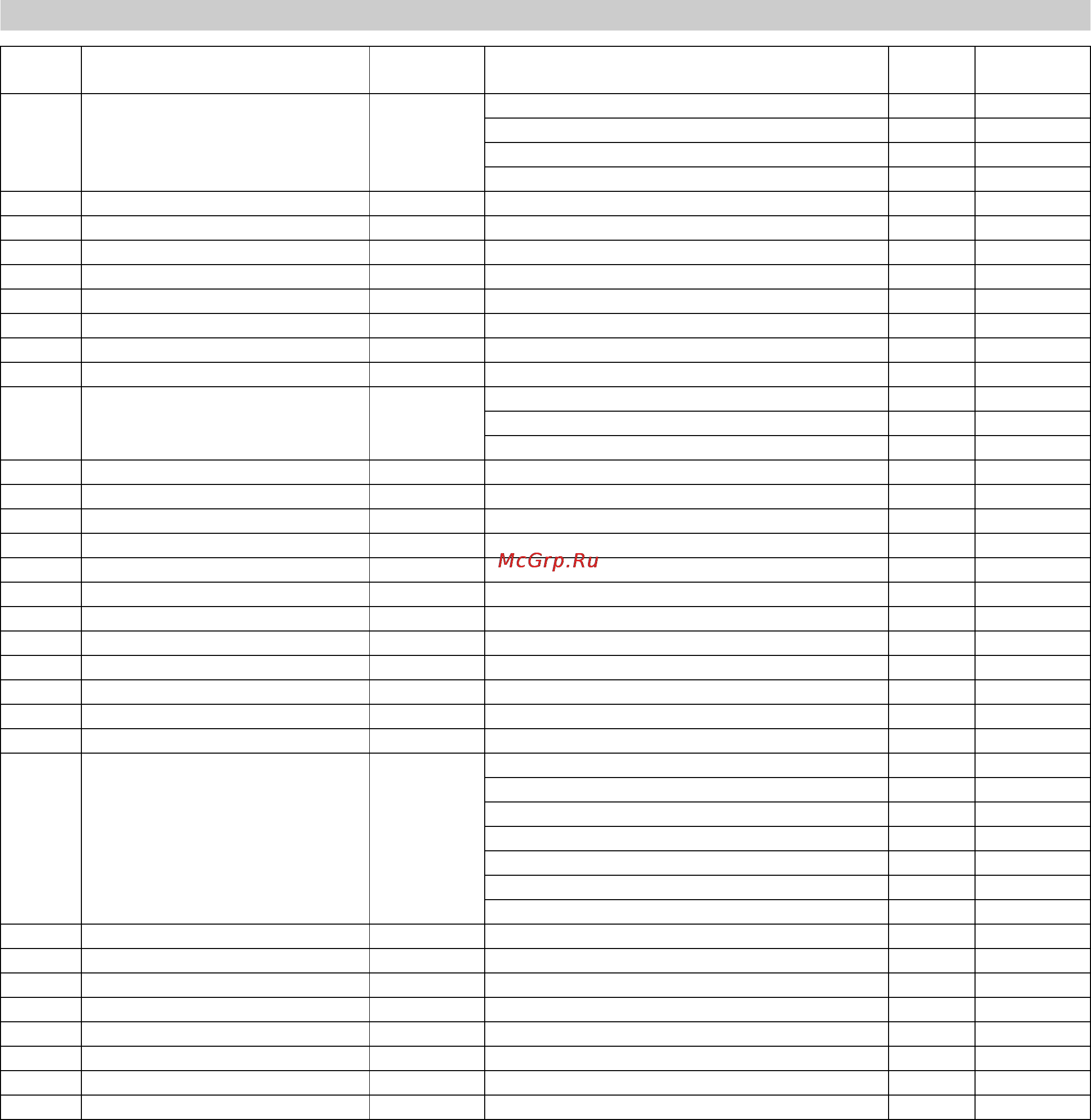 Karcher HKS 100 LM [71/112] Lista de sustancias