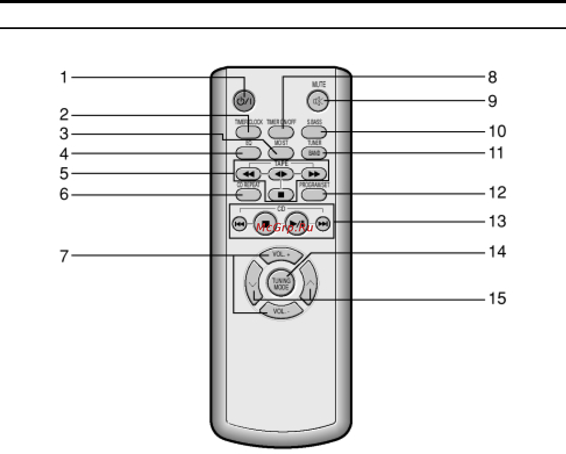 Samsung RCD-Y65 [5/31] Пульт дистанционного управления