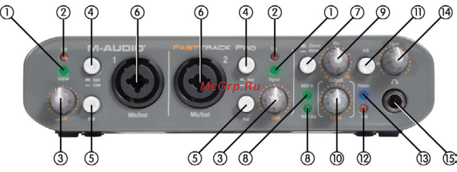 M-Audio FAST TRACK PRO [4/16] Регуляторы и соединения лицевая панель