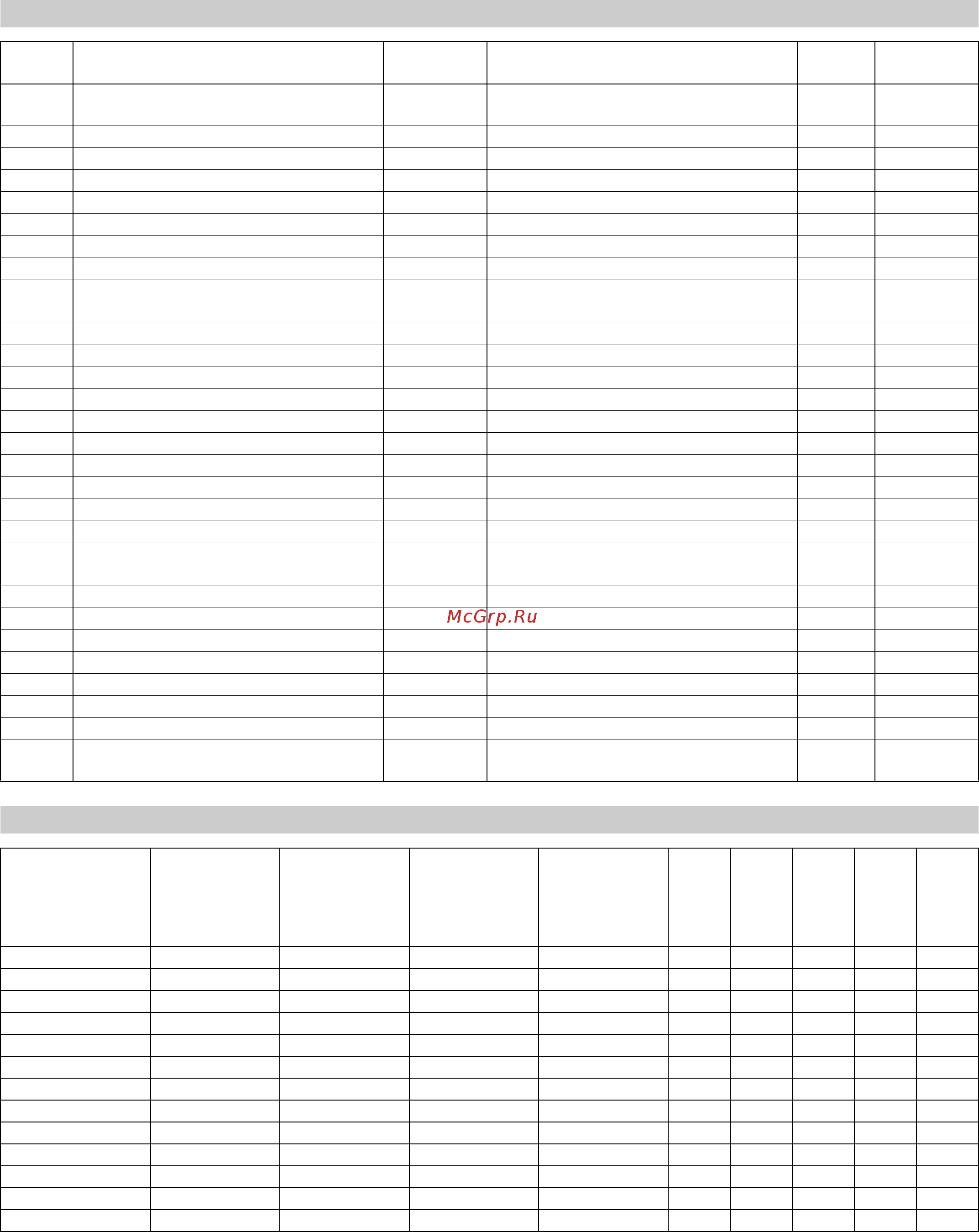 Karcher HKF 200 C2 [143/228] Lista tworzyw