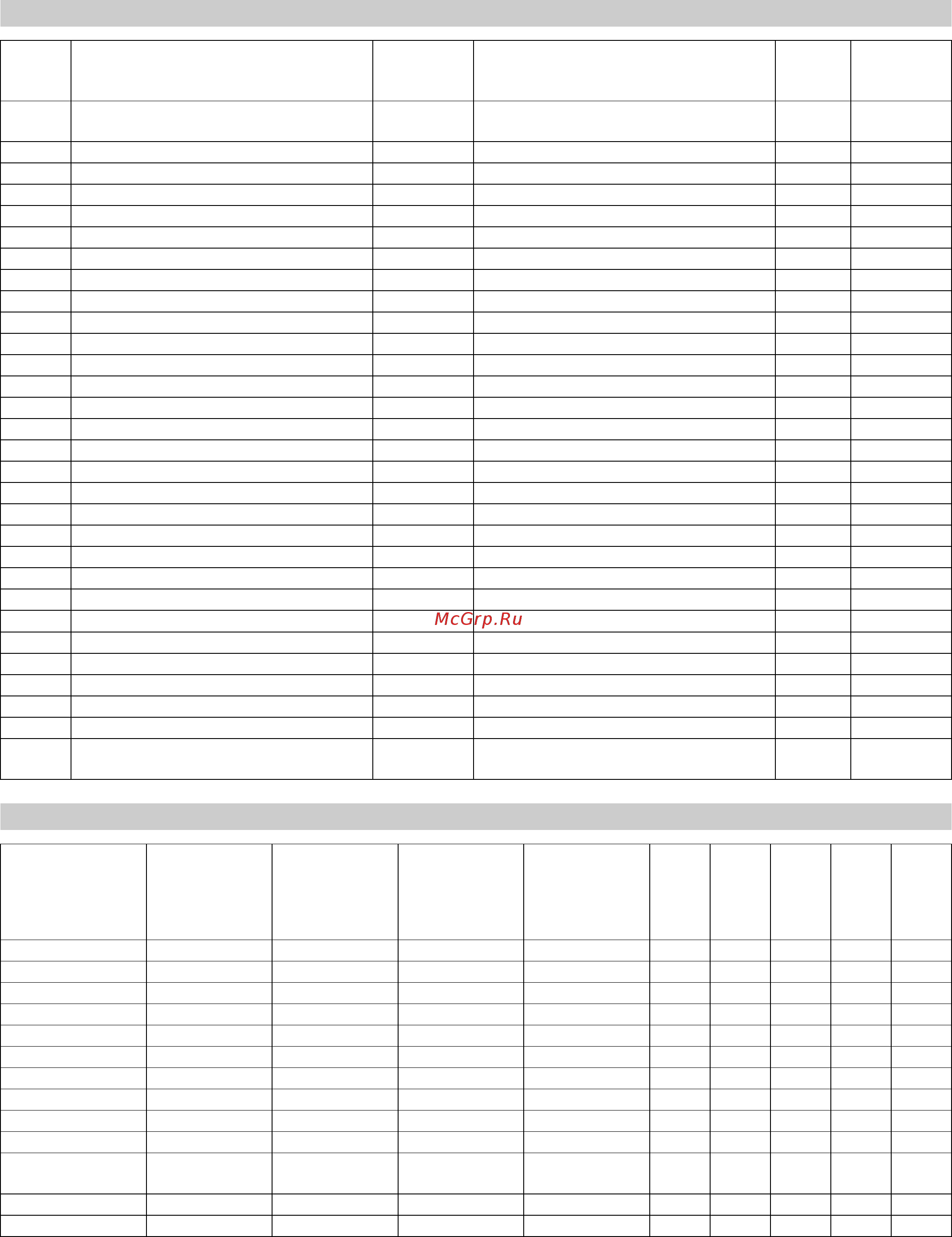 Karcher HKF 200 K2 [223/228] Επιλογή ακροφυσίων