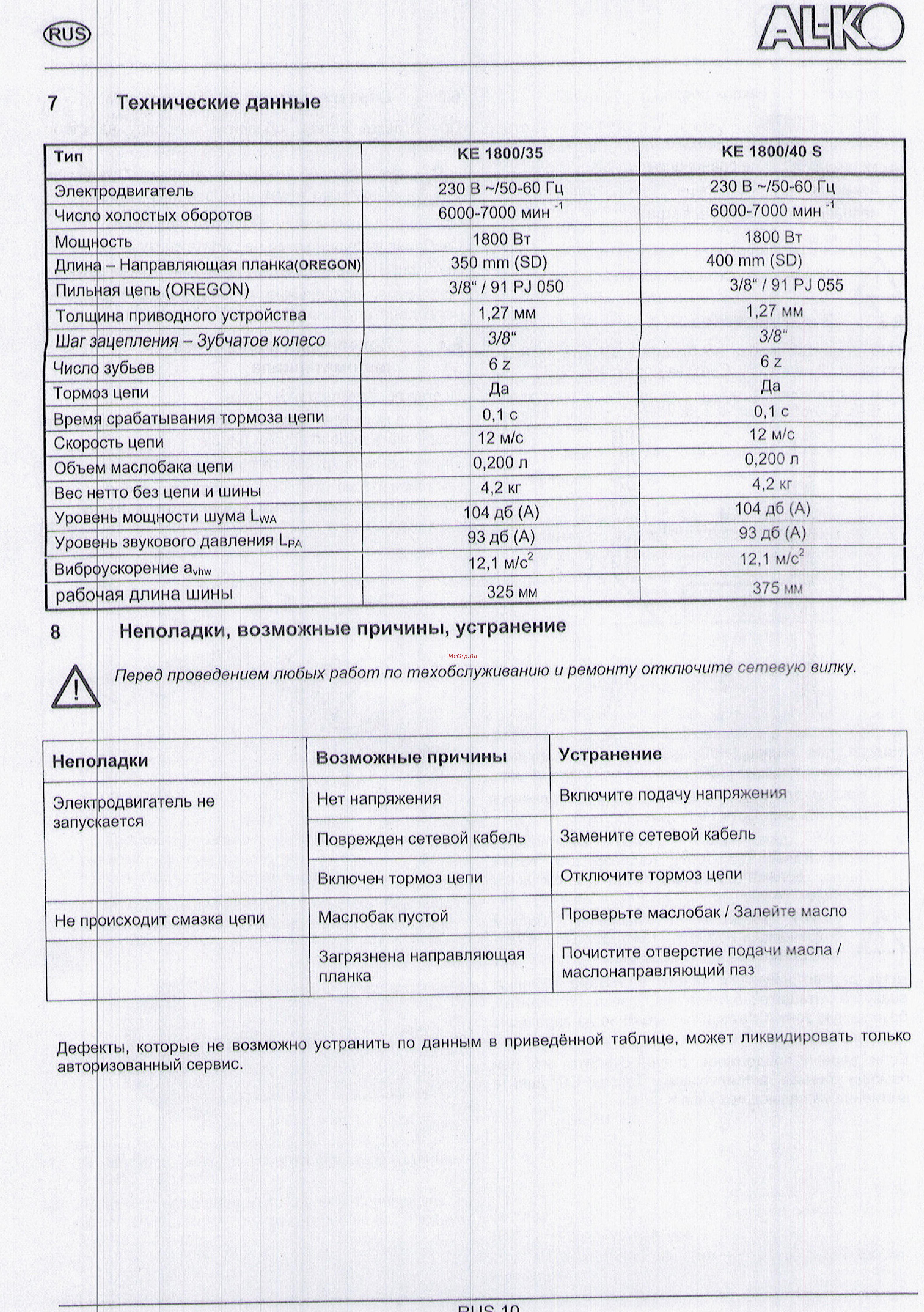 Al-Ko KE 1800/35 [9/9] Неполадки возможные причины устранение