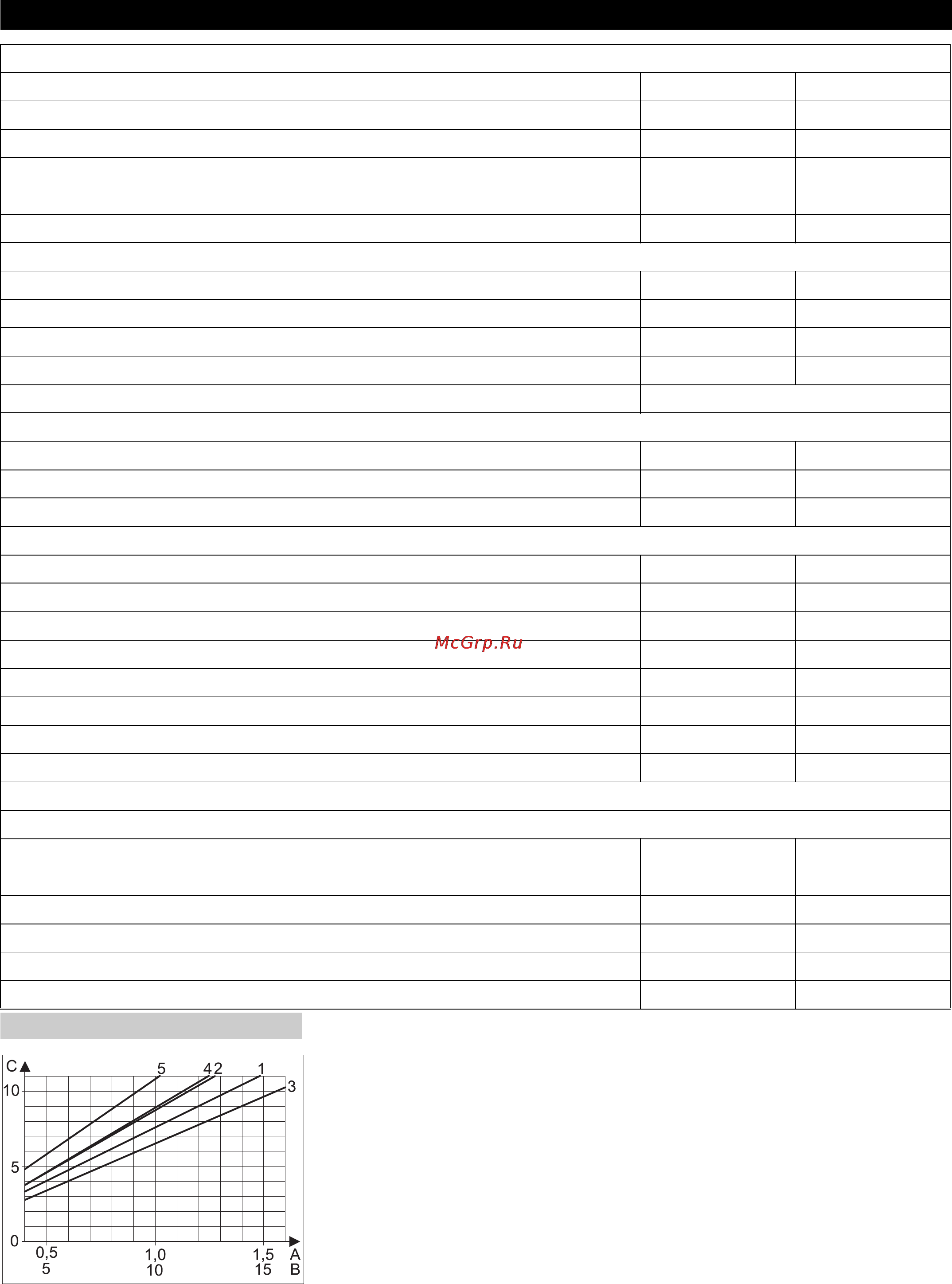 Karcher IB 15/80 [18/92] Tekniset tiedot
