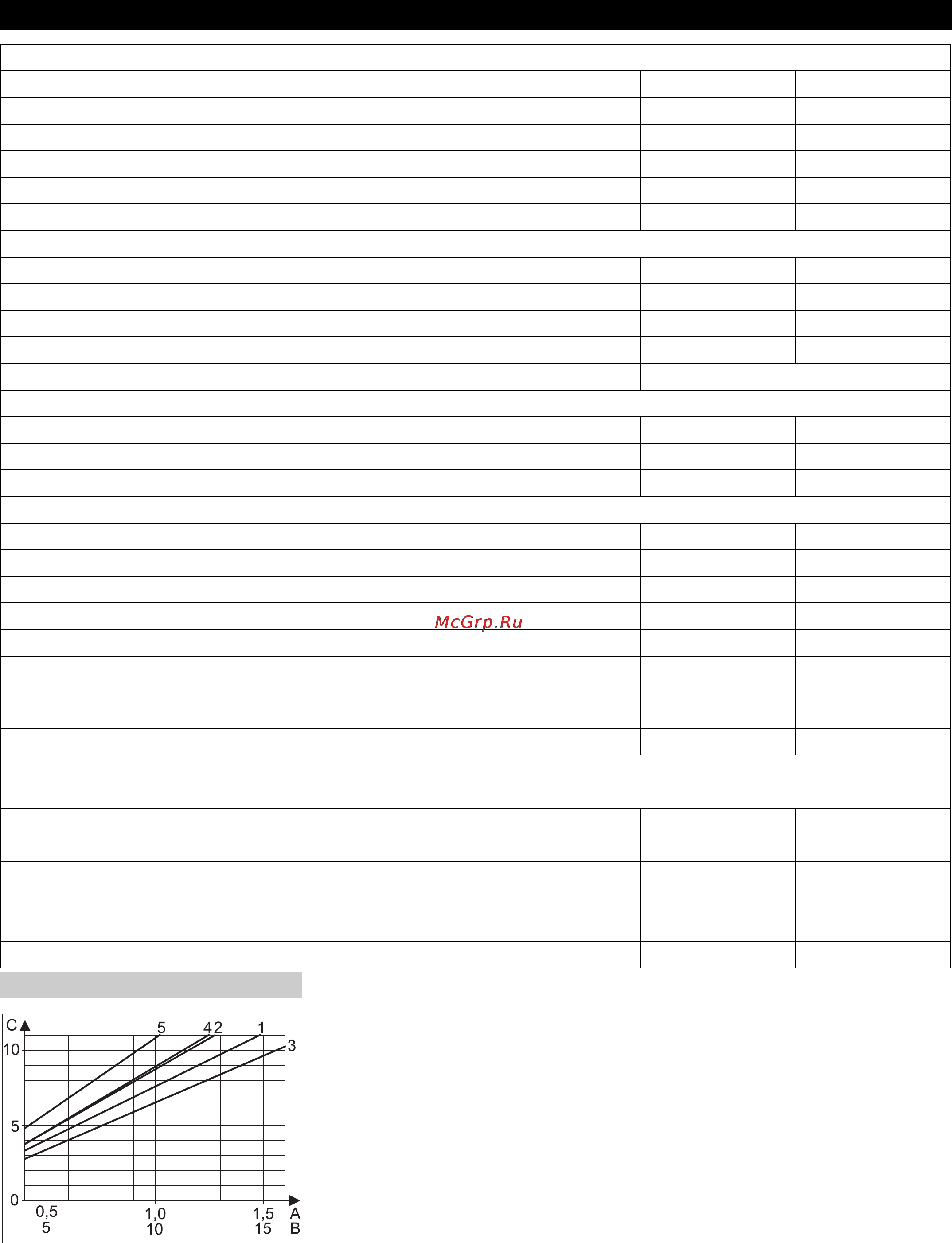 Karcher IB 15/80 [70/92] Технические данные