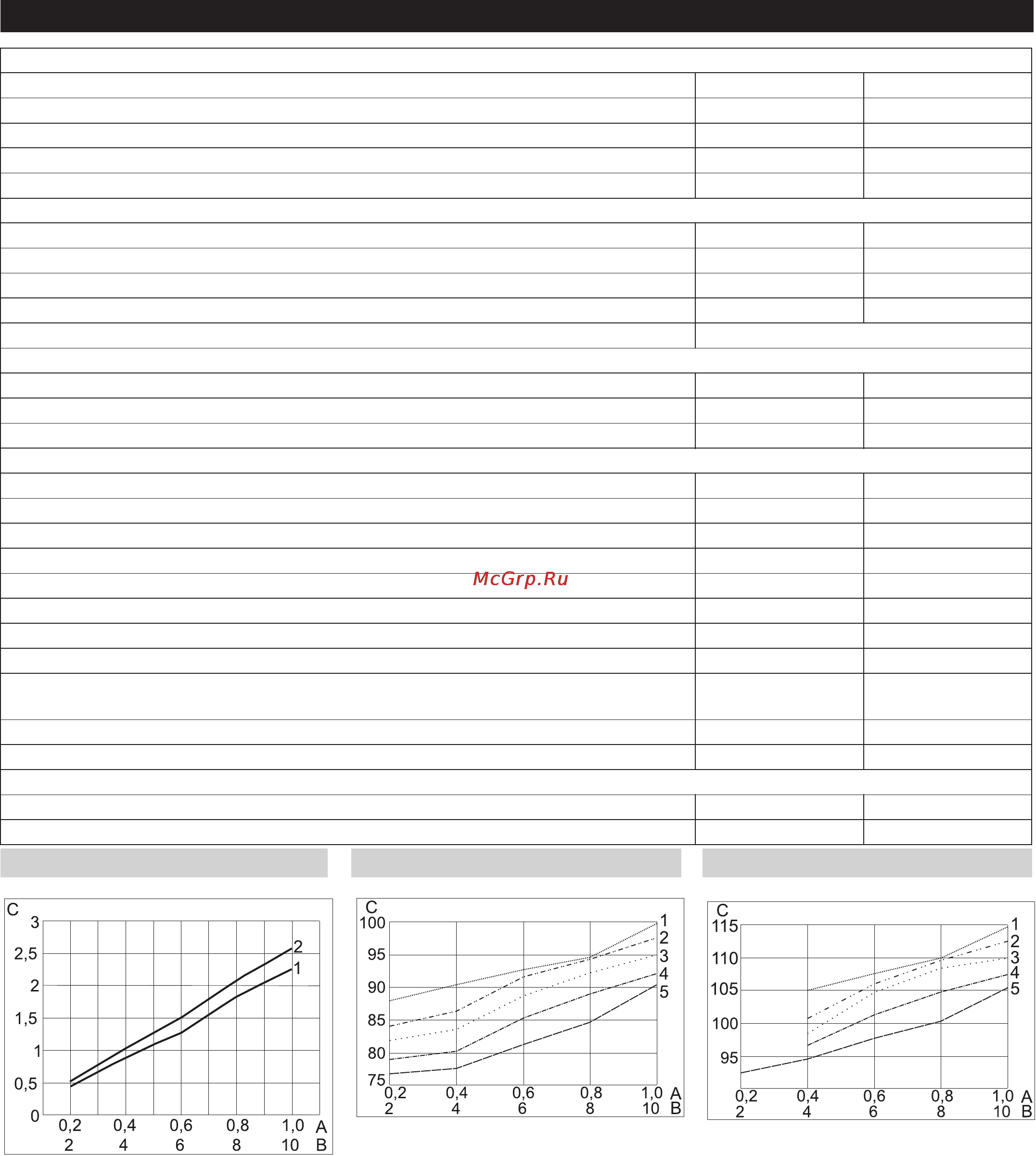 Karcher IB 7/40 Advanced [10/12] Технические данные