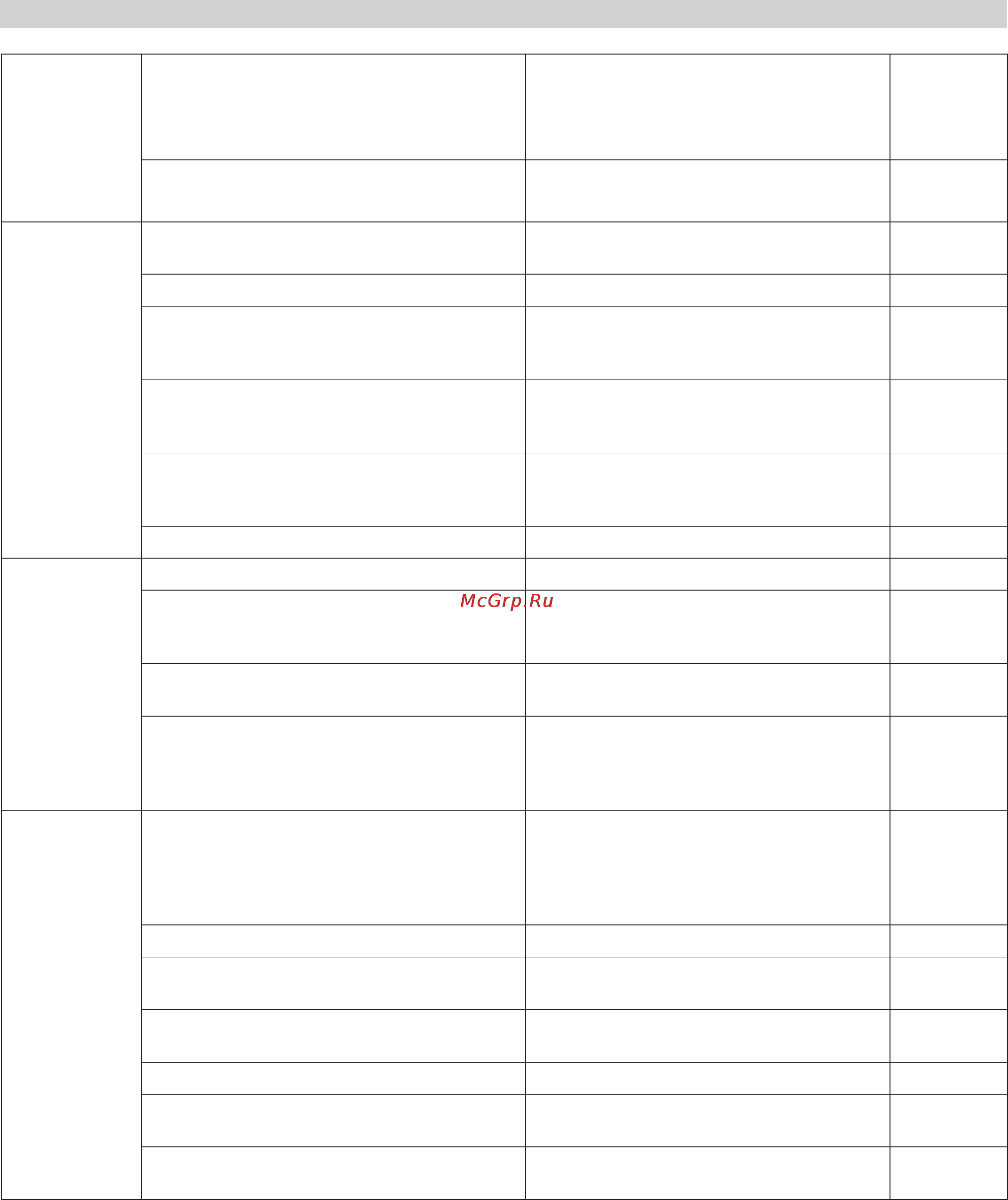 Karcher IB 7/40 Advanced [9/12] Неисправности без указания на дисплее
