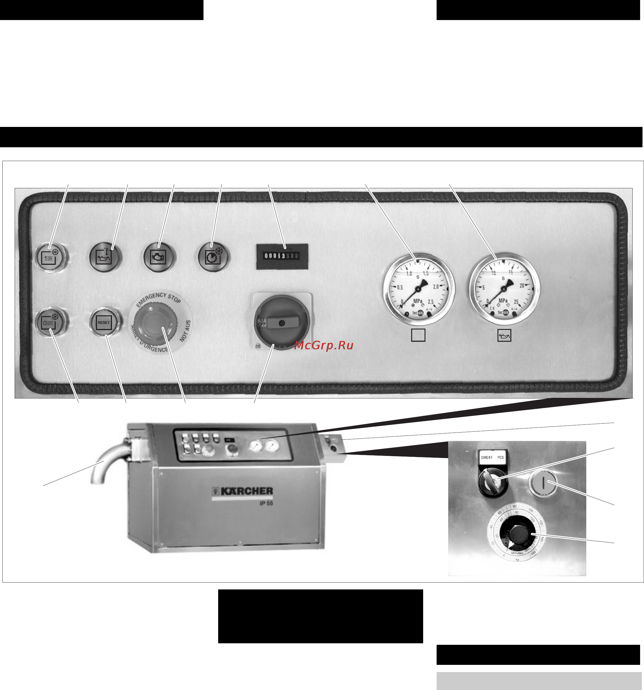 Karcher IP 55 [10/117] Control elements