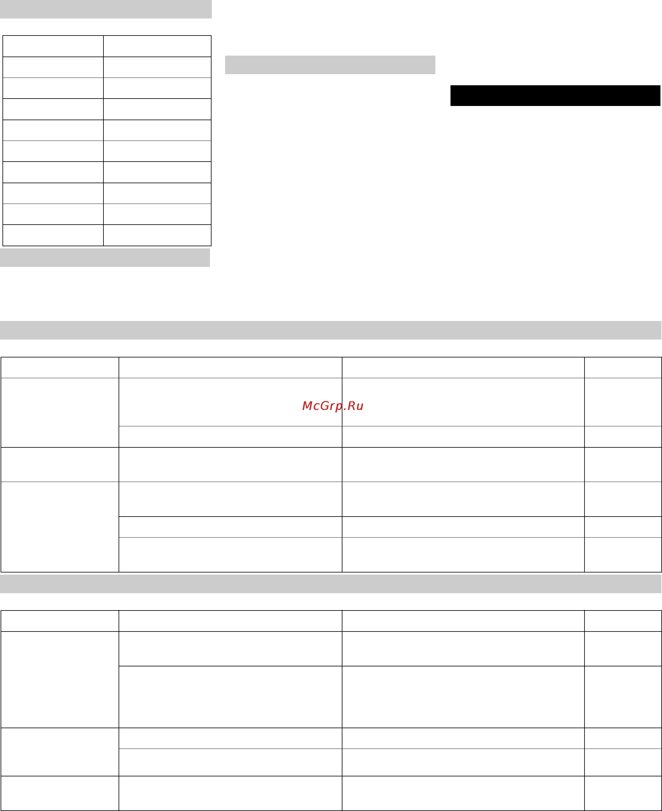 Karcher IP 55 [13/117] Troubleshooting