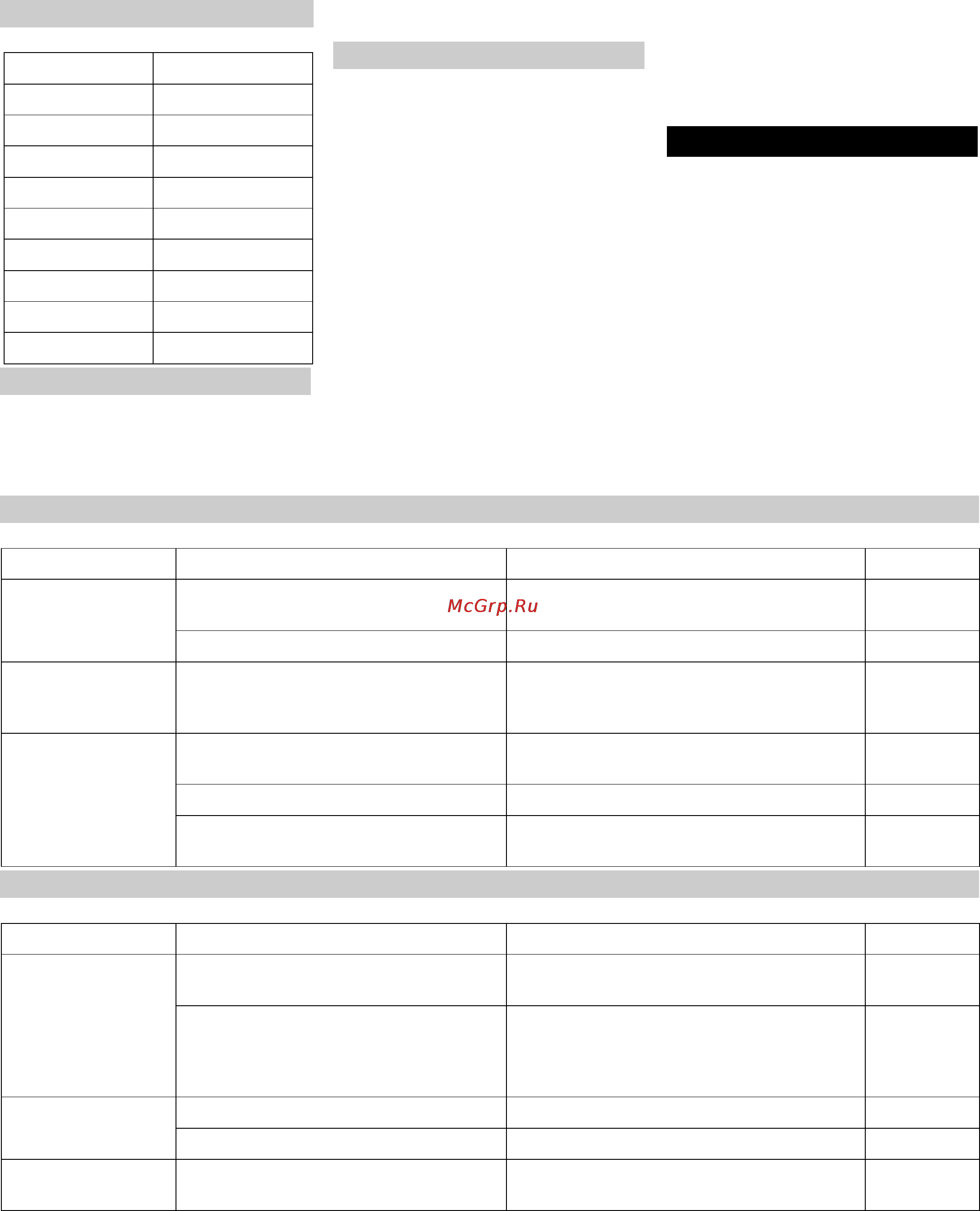 Karcher IP 55 [73/117] Feilretting