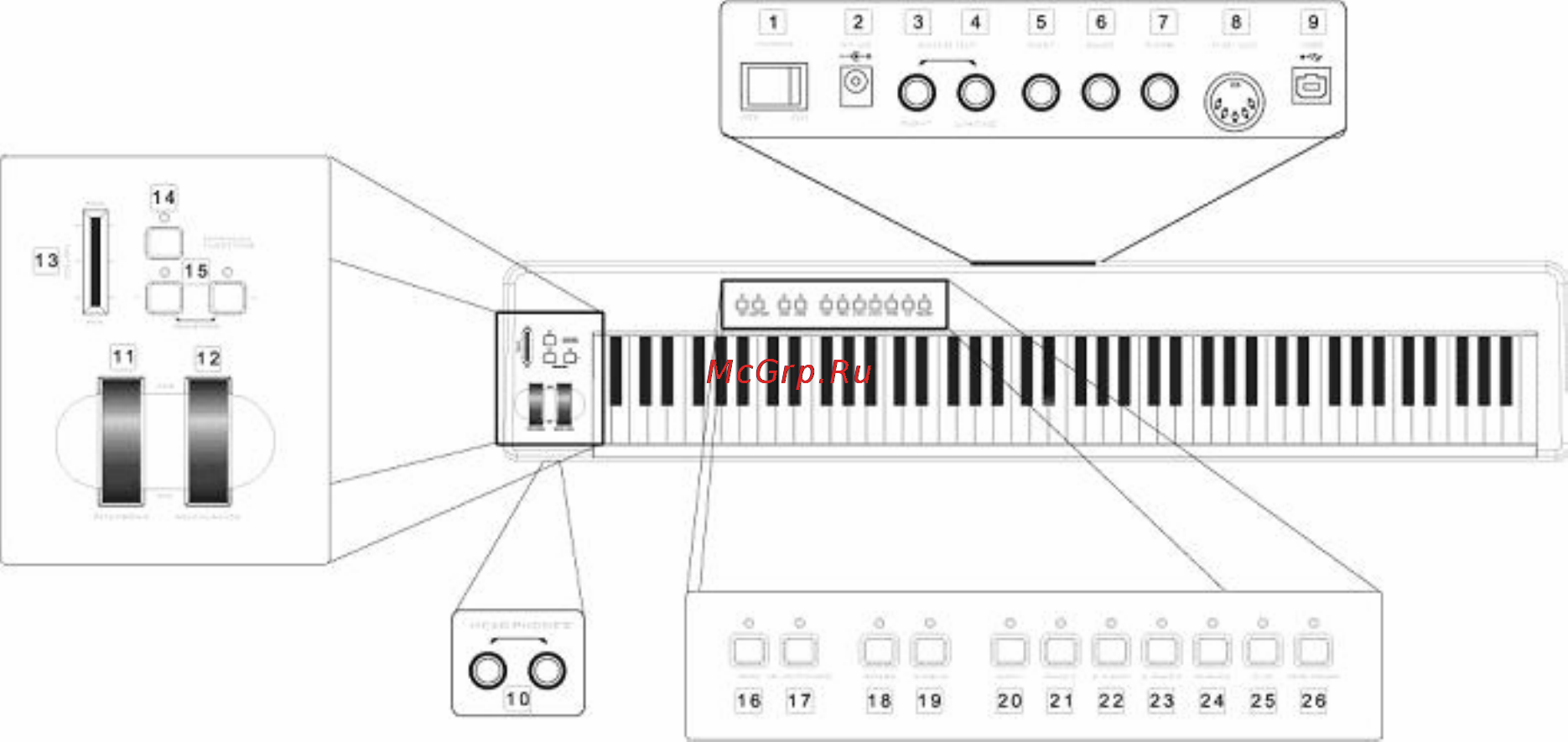 M-Audio PROKEYS 88SX Инструкция по эксплуатации онлайн [3/10] 7488
