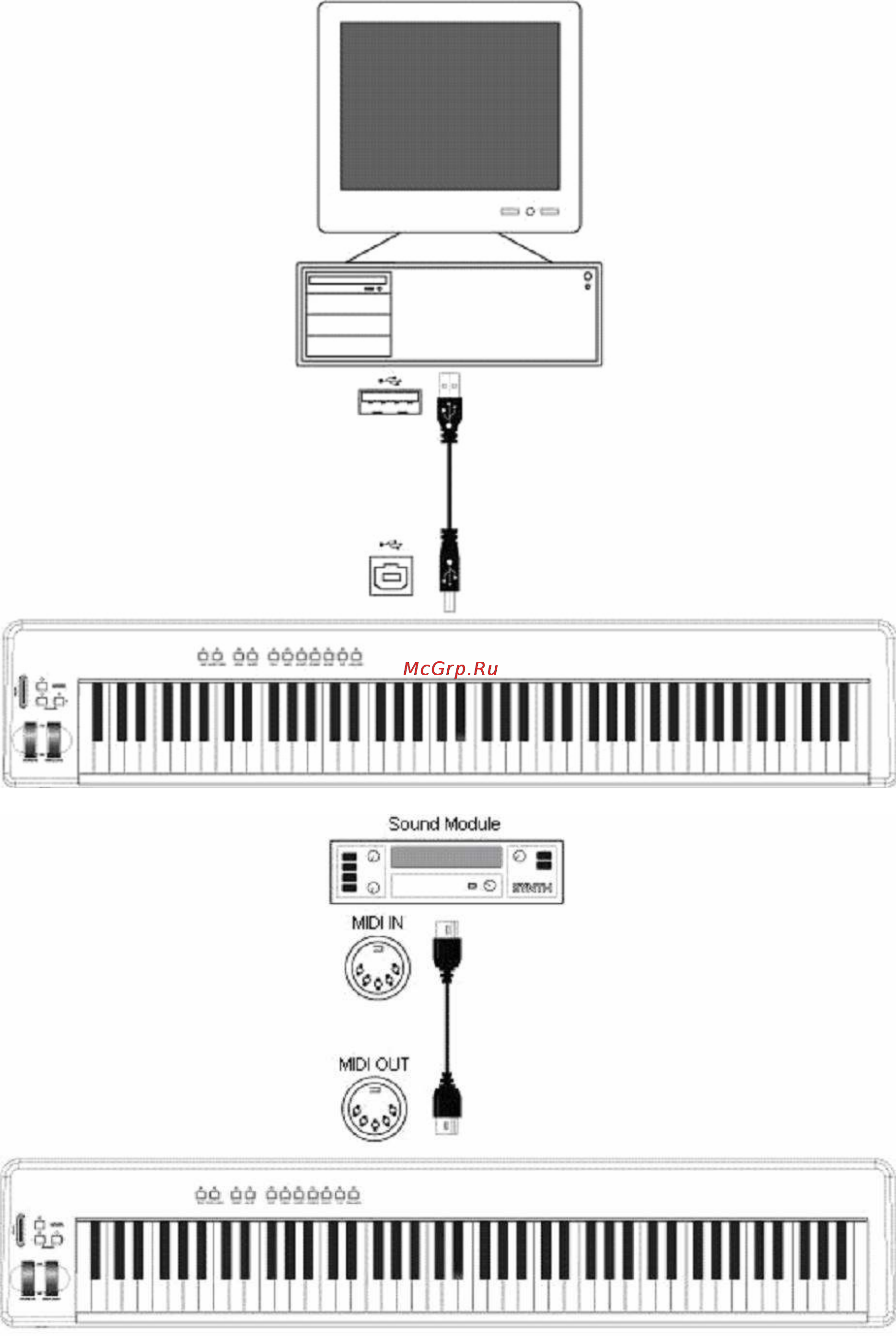 M-Audio PROKEYS 88SX [5/10] Минимальные системные требования