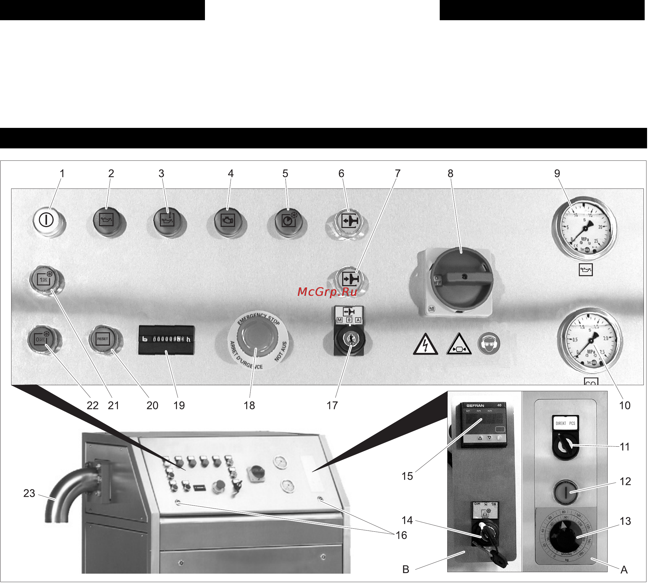 Karcher IP 220 [12/157] Control elements