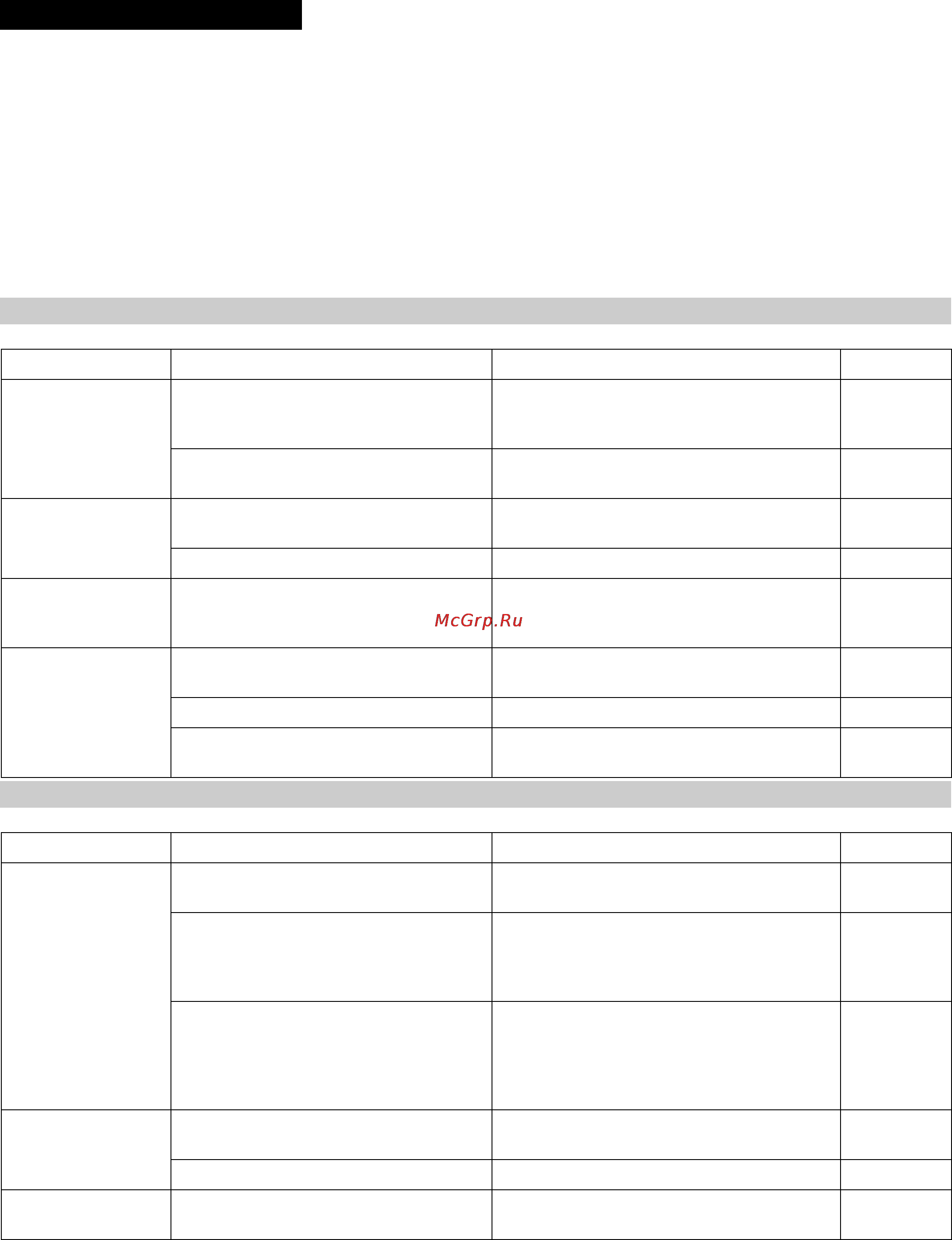 Karcher IP 120 [97/157] Feilretting