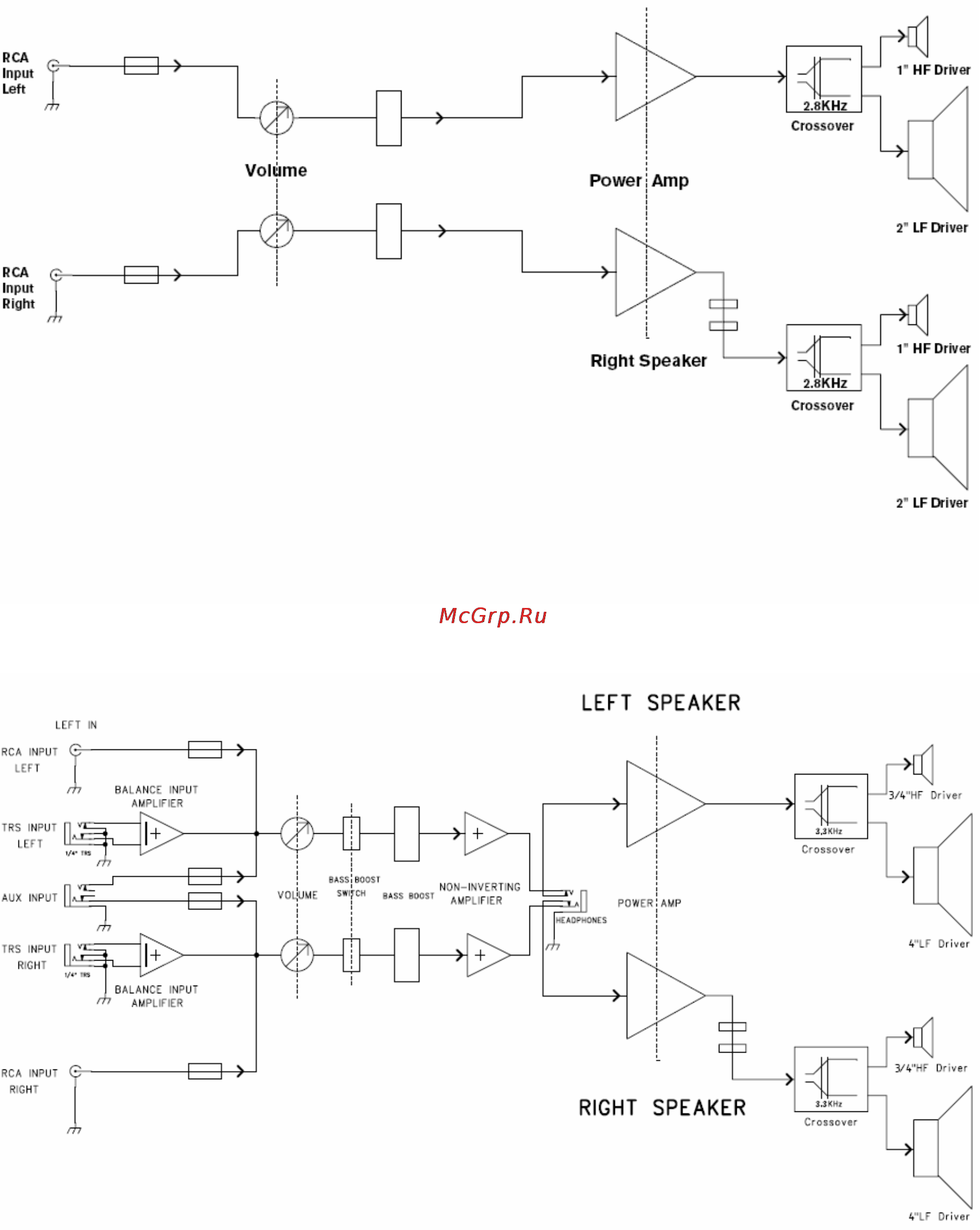 M-Audio AV20 [14/19] Appendix block diagram av 20