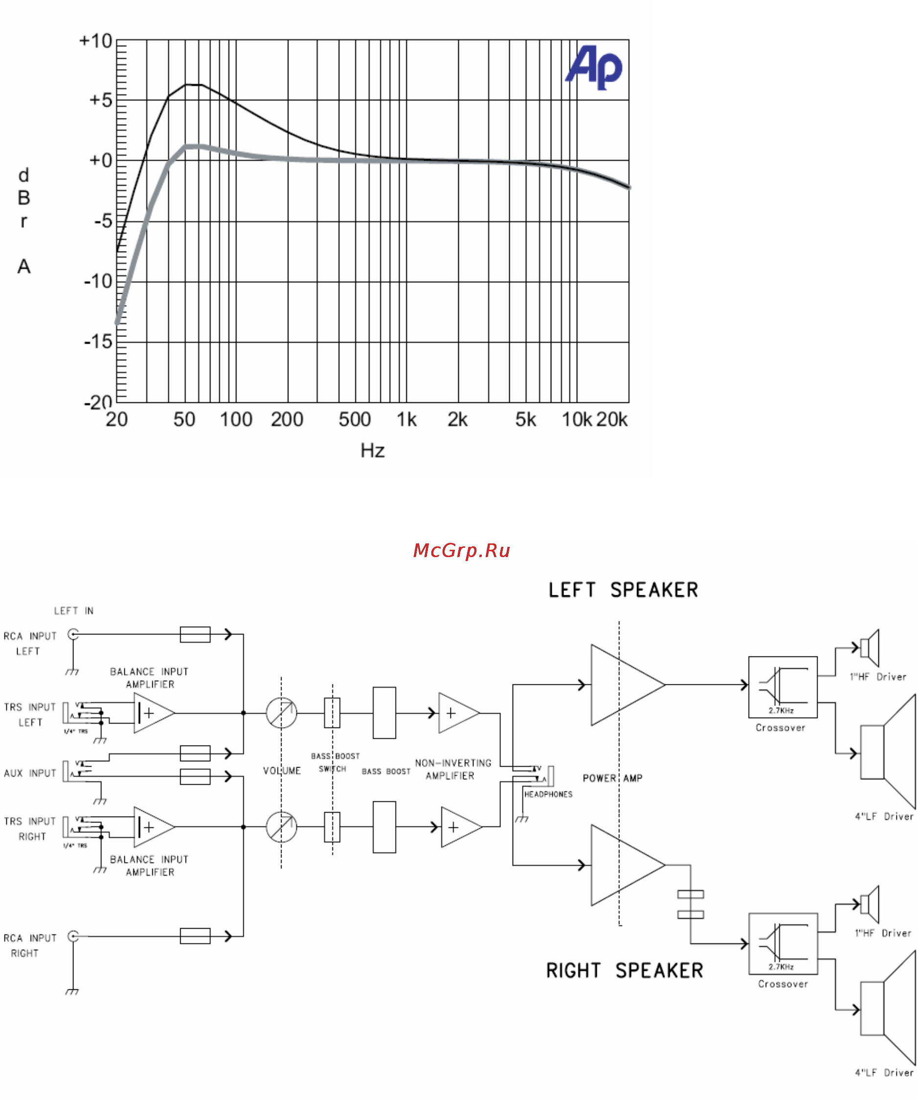 M-Audio AV30 Инструкция по эксплуатации онлайн [15/19] 7502