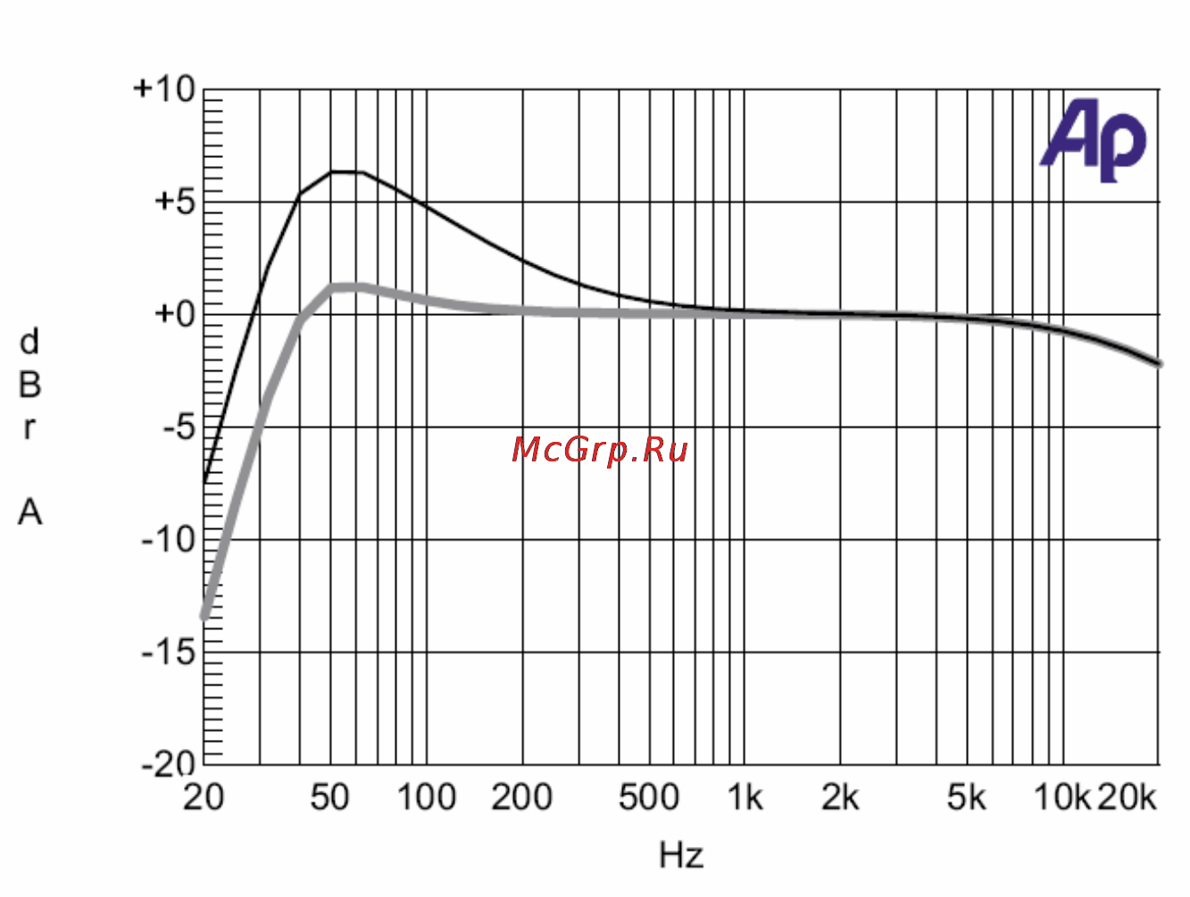 M-Audio AV20 Инструкция по эксплуатации онлайн [16/19] 7494