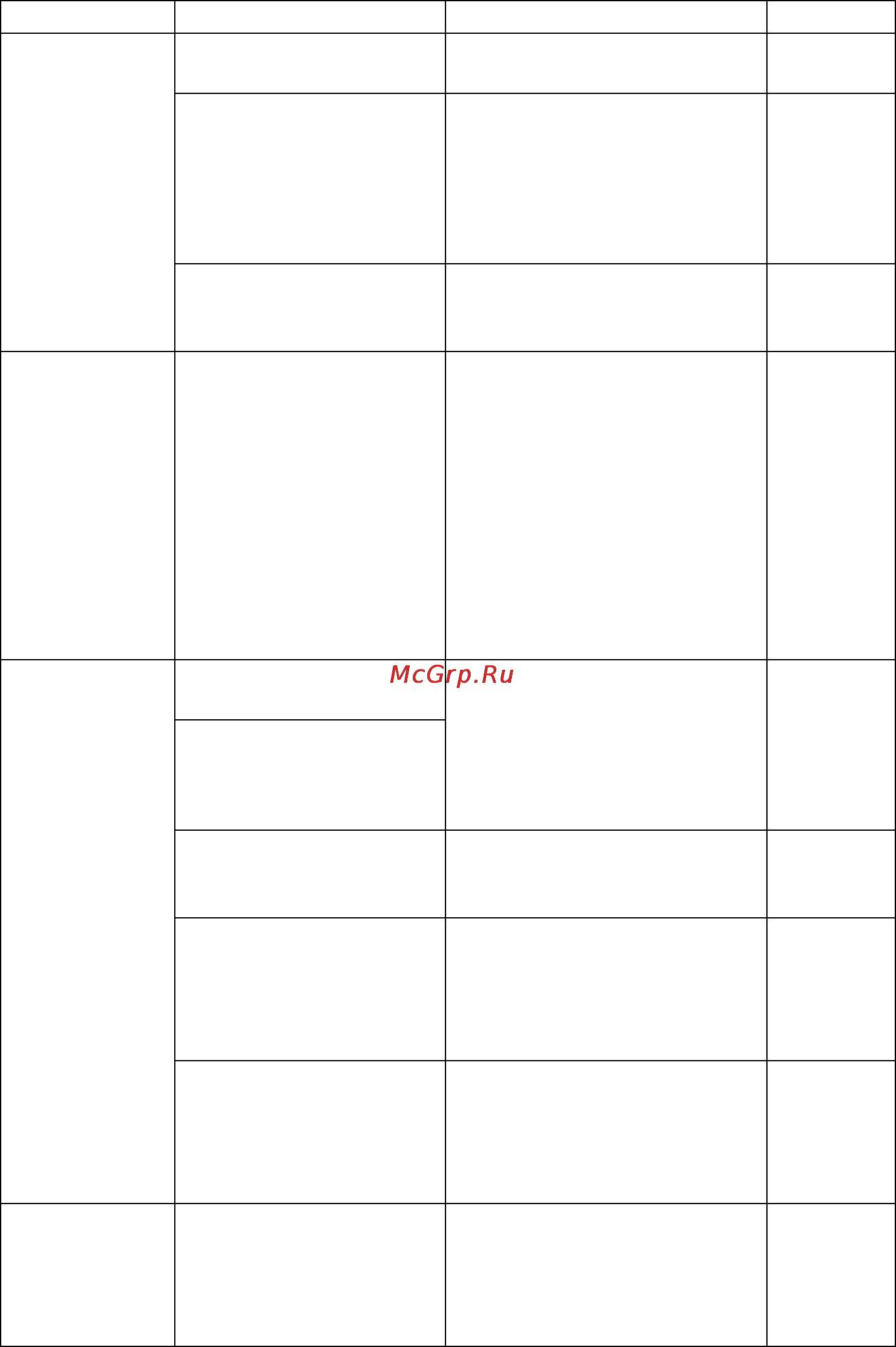 Karcher PC 100 M2 BIO Инструкция по эксплуатации онлайн [203/244] 7508