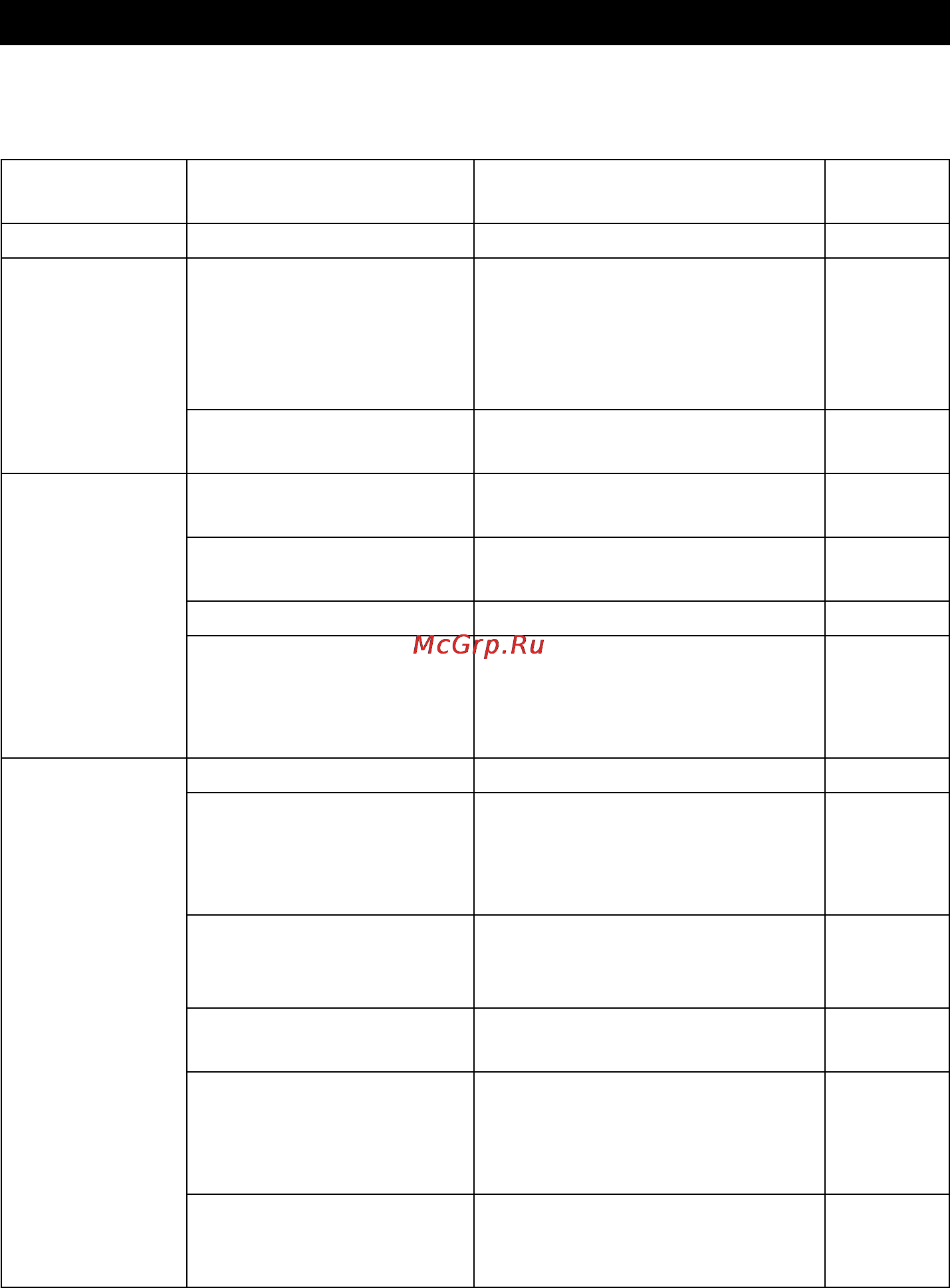 Karcher PC 100 M2 BIO [214/244] Abi häirete korral