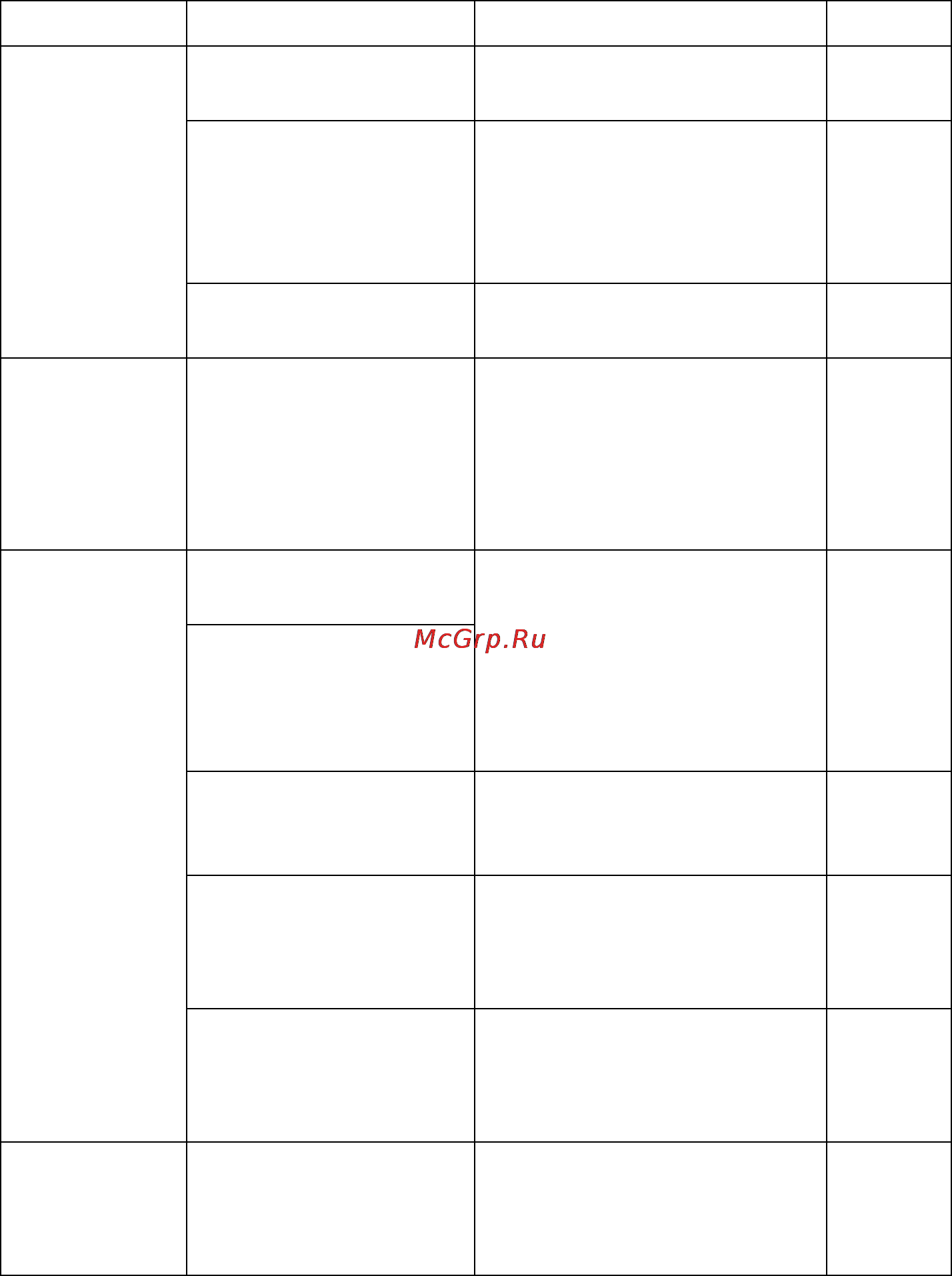 Karcher PC 100 M2 BIO Инструкция по эксплуатации онлайн [24/244] 7508