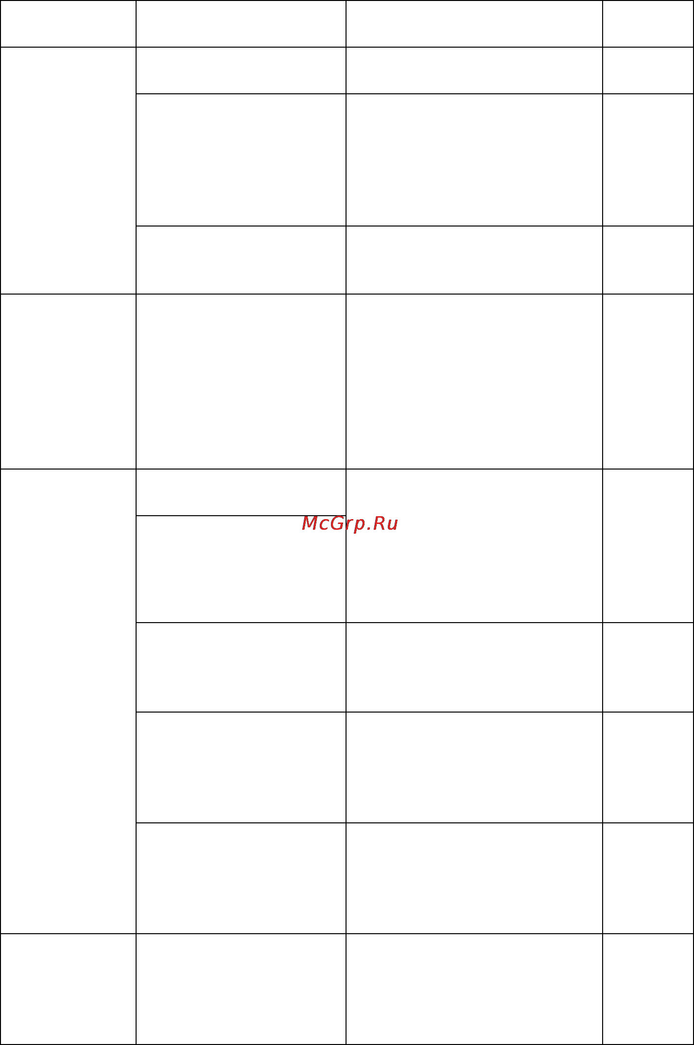 Karcher PC 100 M2 BIO Инструкция по эксплуатации онлайн [72/244] 7508