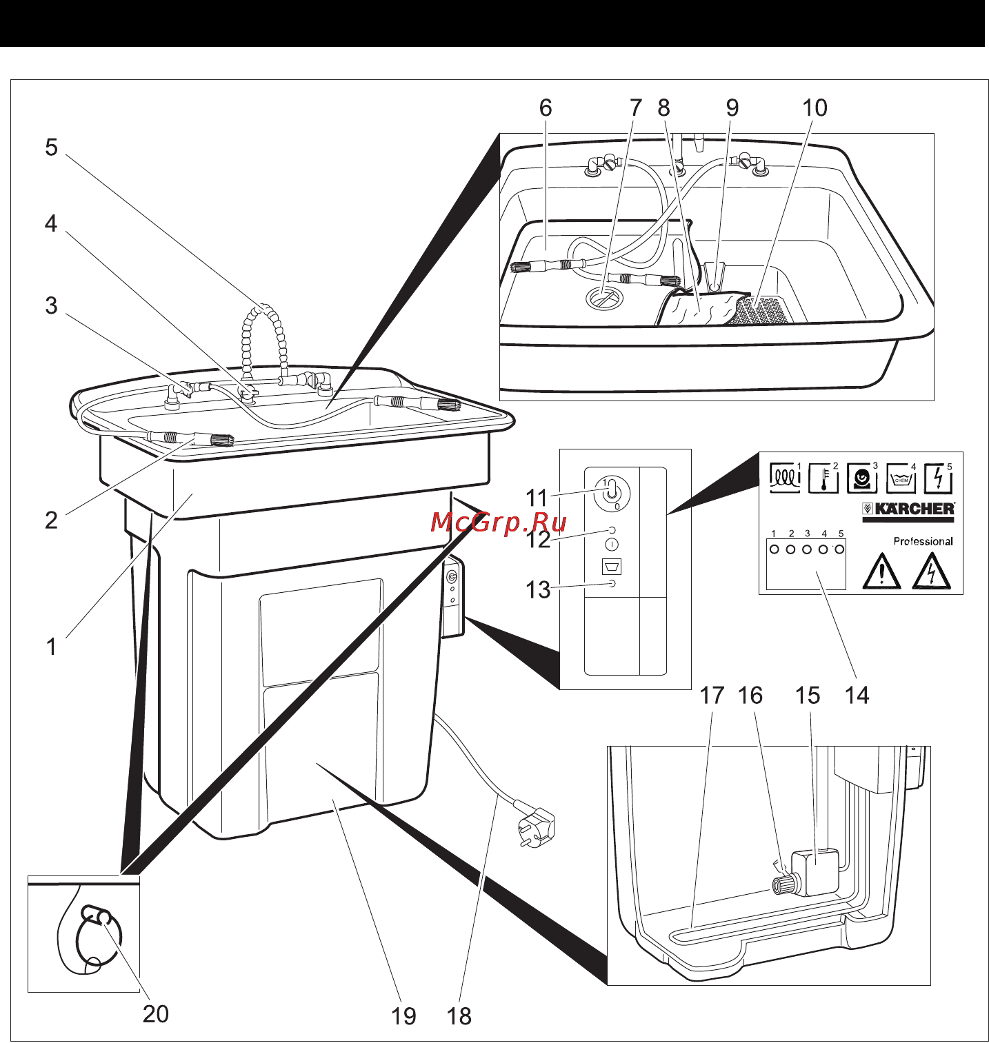 Karcher PC 100 M2 BIO [91/244] Στοιχεία της συσκευής