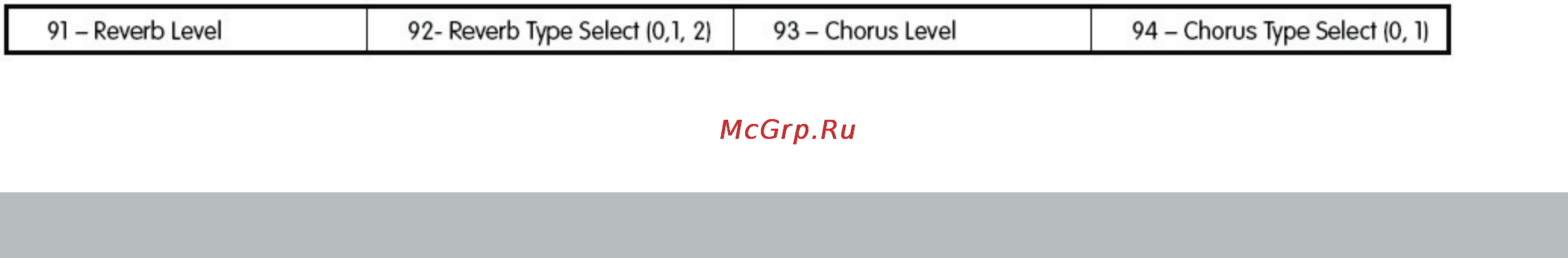 M-Audio PROKEYS 88 [10/13] Секция midi управления