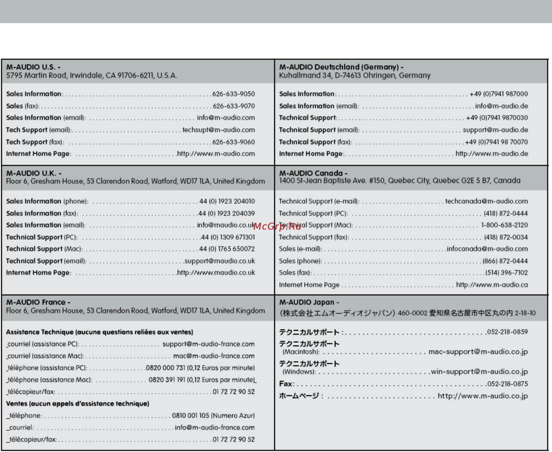 M-Audio PROKEYS 88 [13/13] Я подключил sustain педаль к моей клавиатуре m audio но она работает с обратным эффектом