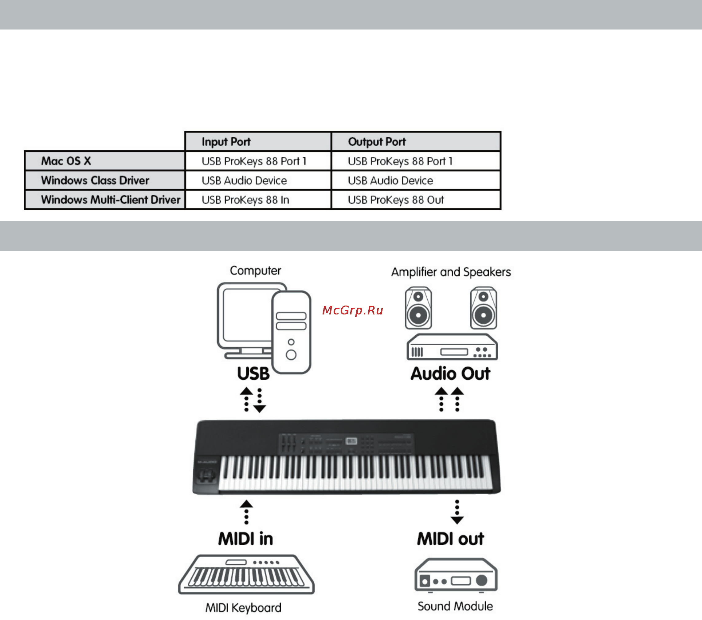 M-Audio PROKEYS 88 [5/13] Использование prokeys 88 с программным обеспечением