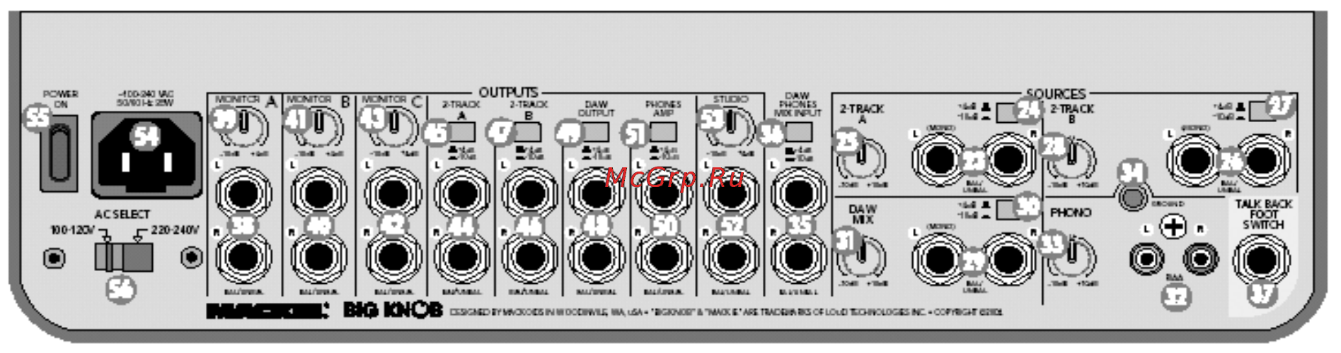 Mackie BIG KNOB [12/19] Phones amp è studio out