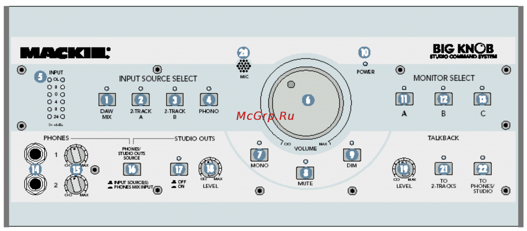 Mackie BIG KNOB [4/19] Íà èíàåì