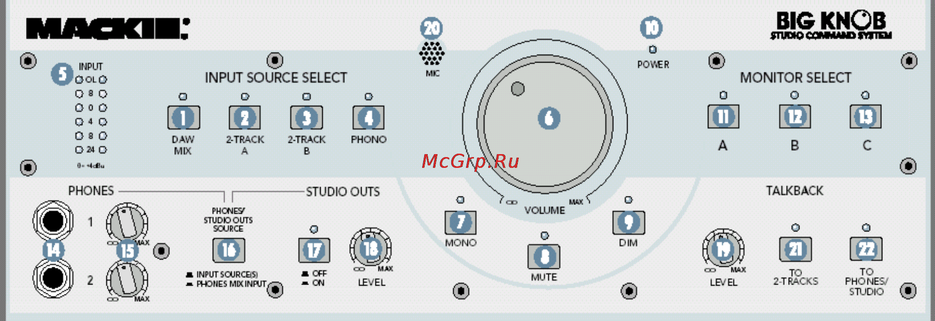 Mackie BIG KNOB [7/19] Ôóíêöèè big knob
