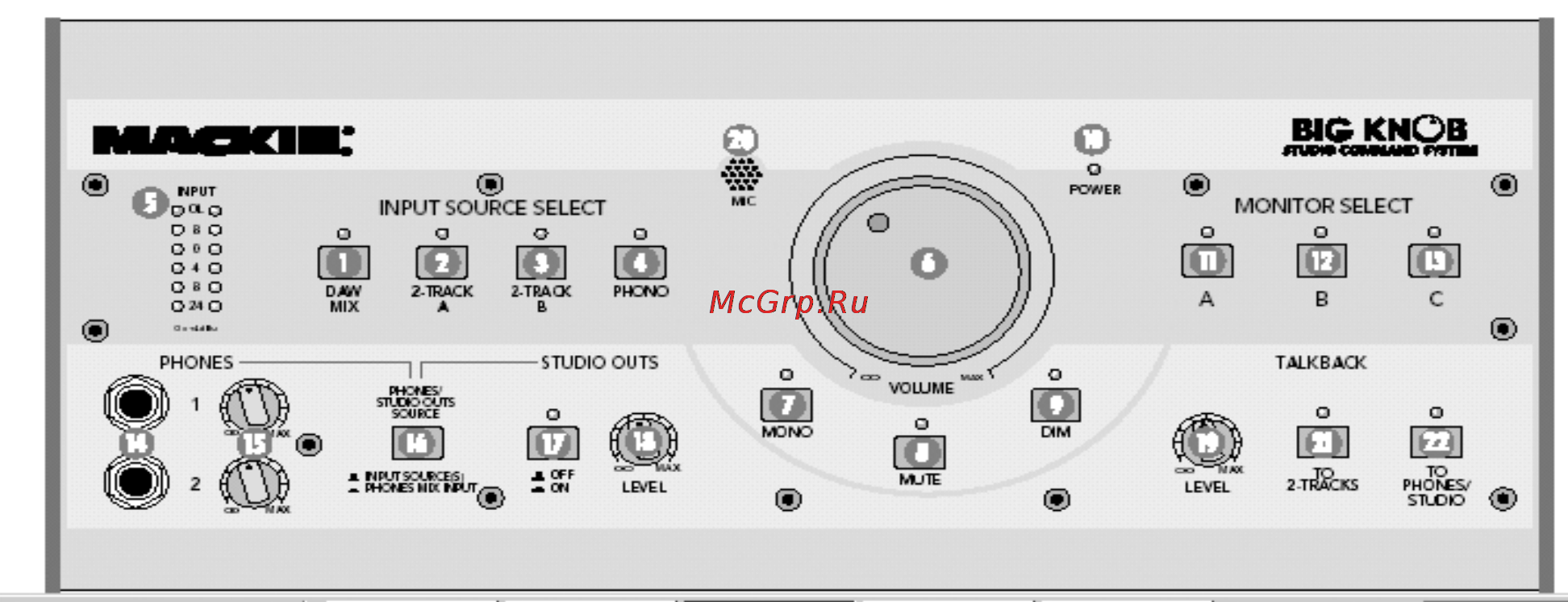 Mackie BIG KNOB [8/19] Âûáîð ìîíèòîðà