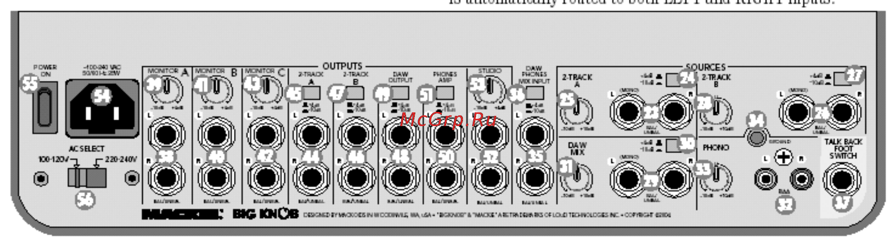 Mackie BIG KNOB [9/19] Задняя панель