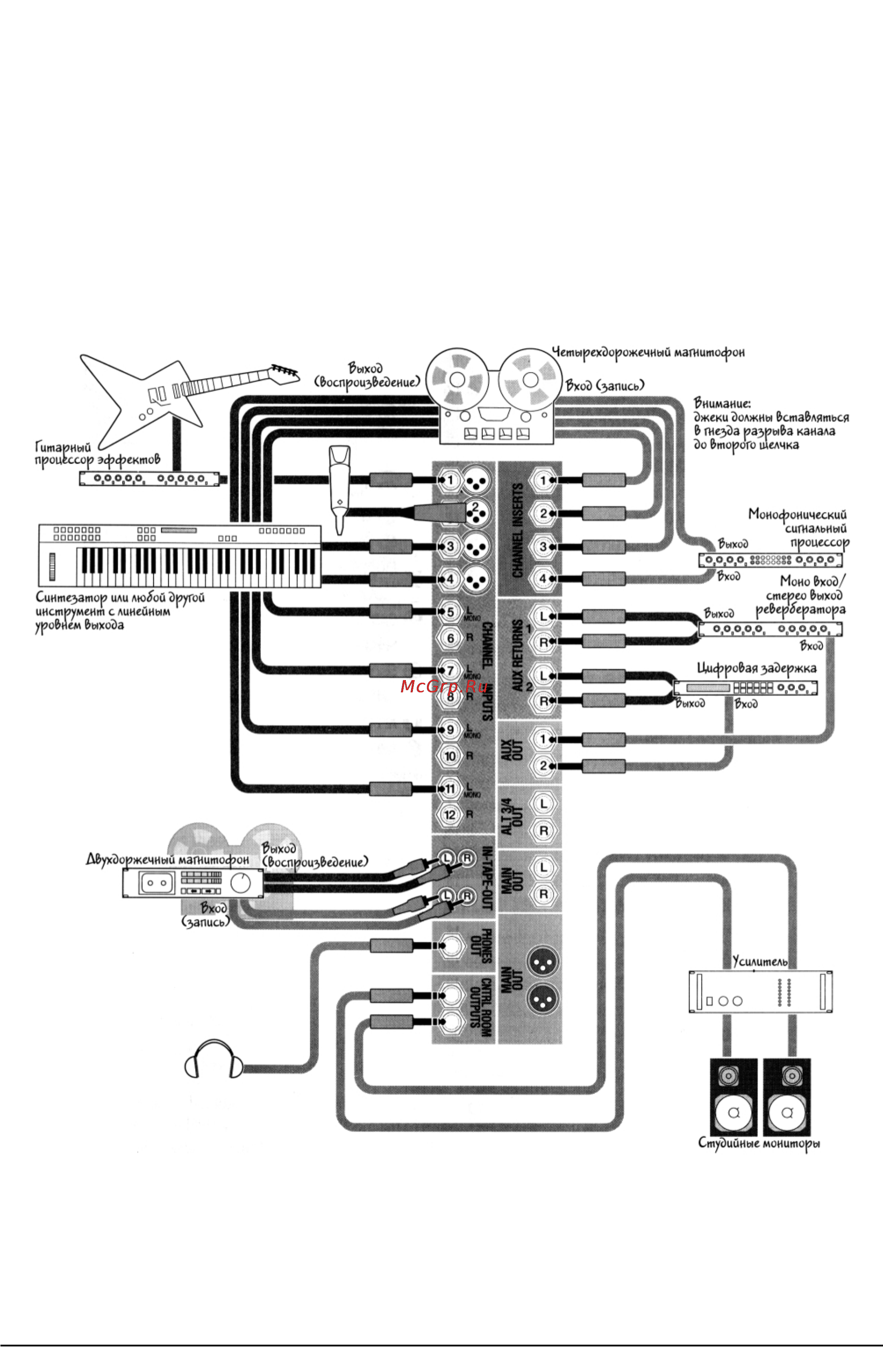 Mackie 1202 VLZ 3 [3/16] Схемы коммутации