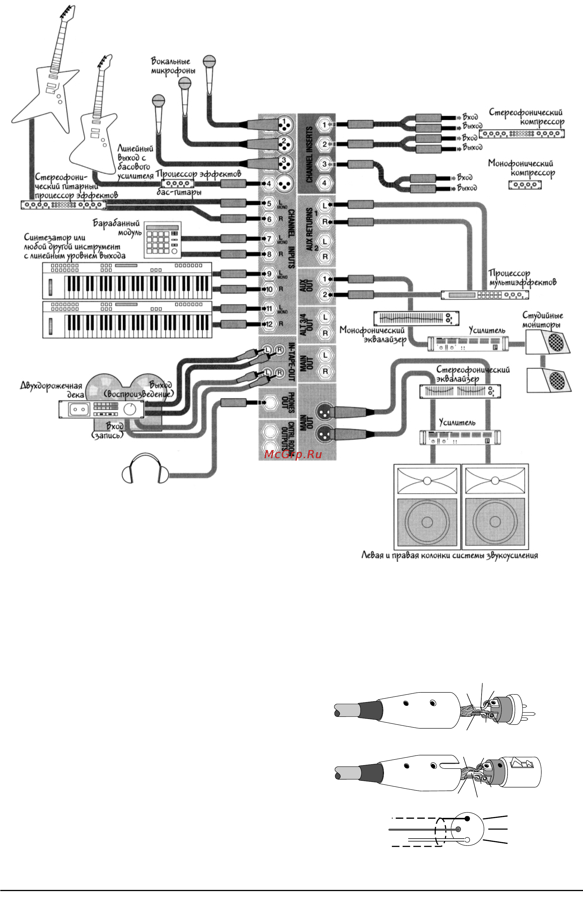 Mackie 1202 VLZ 3 [6/16] Mackie 1202 vlz pro руководство пользователя