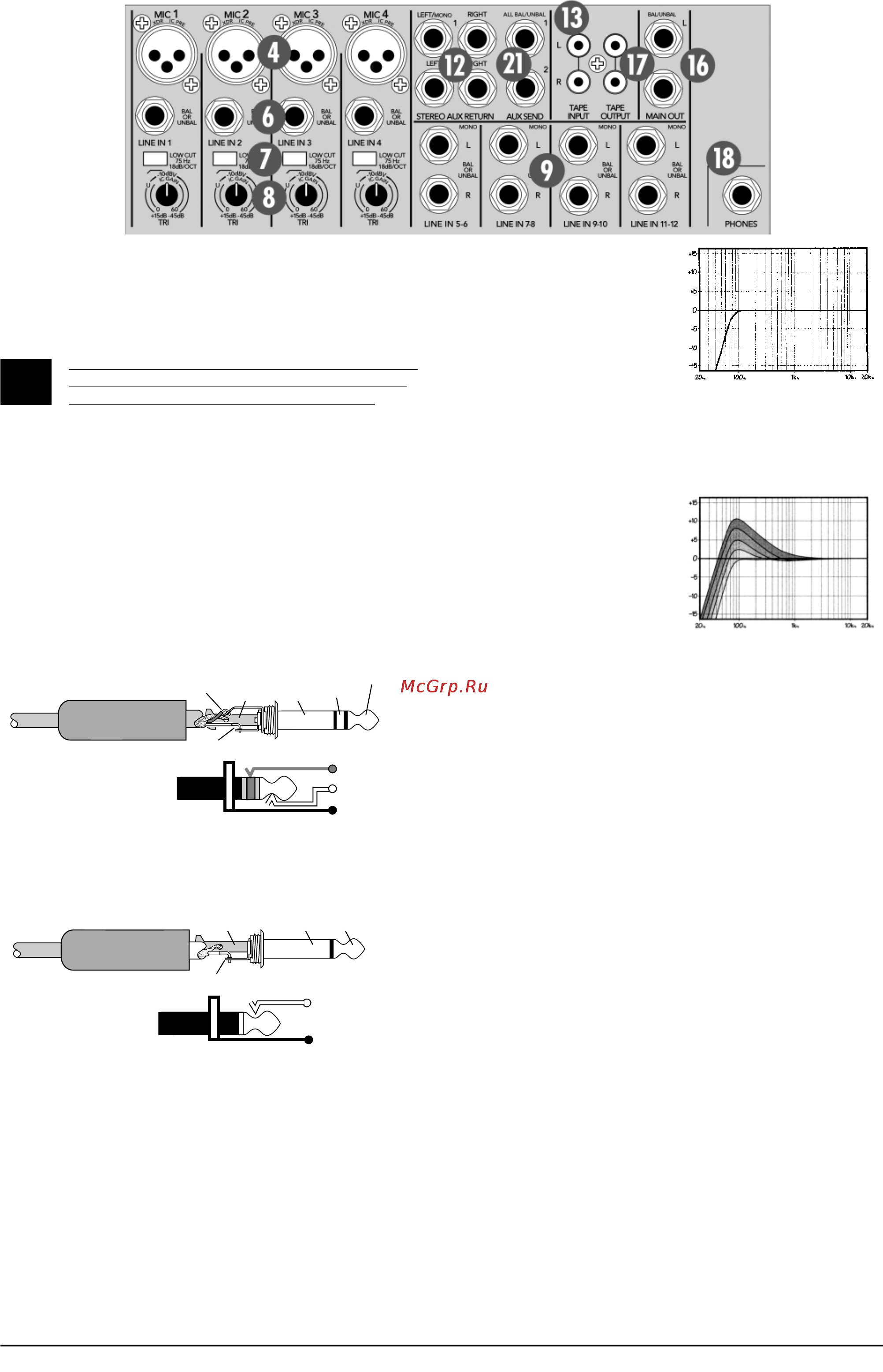 Mackie 1202 VLZ 3 [7/16] Line in линейные входы кана лы 1 4
