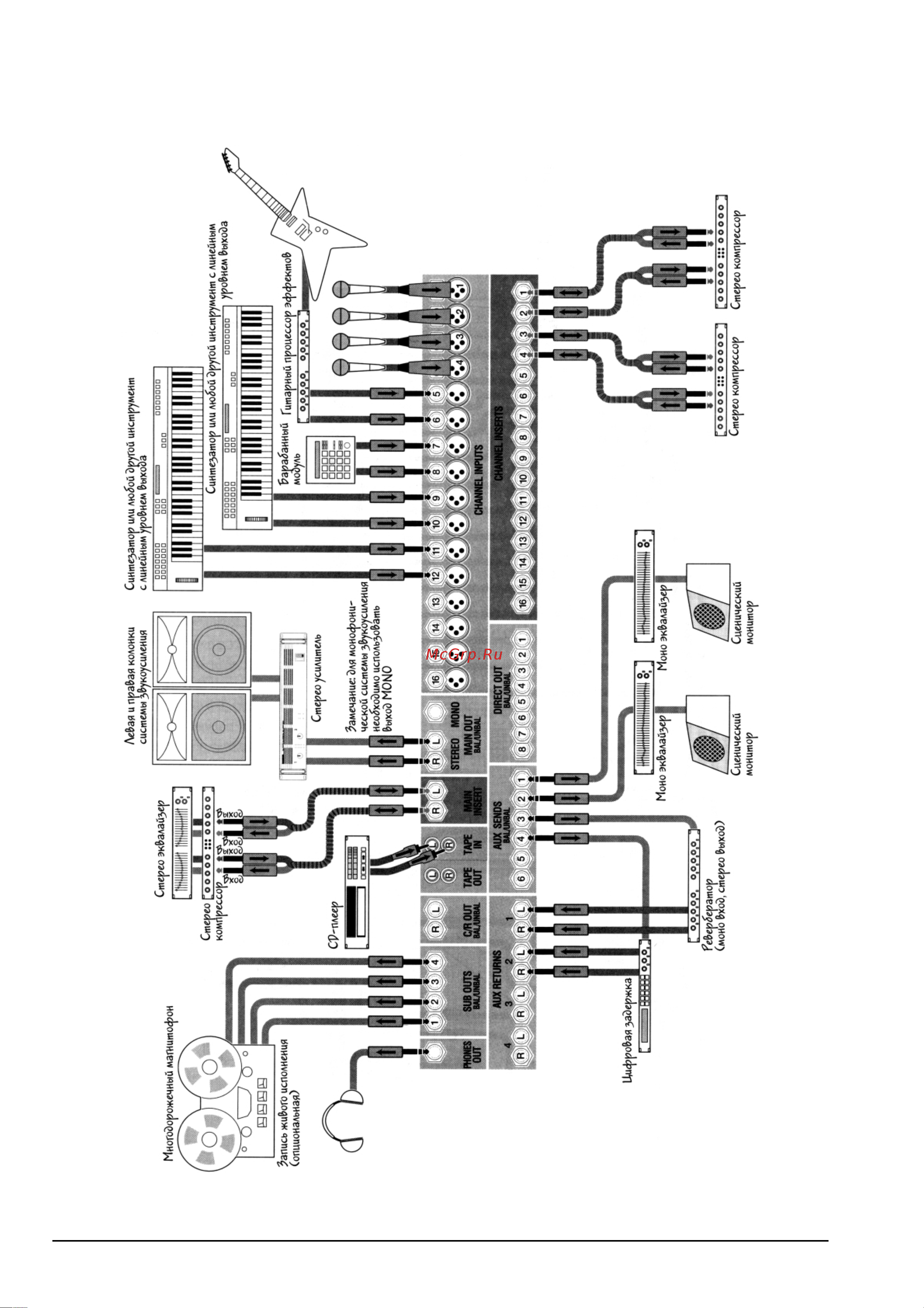 Mackie 1604 VLZ 3 [4/17] Система стереофонического звукоусиления