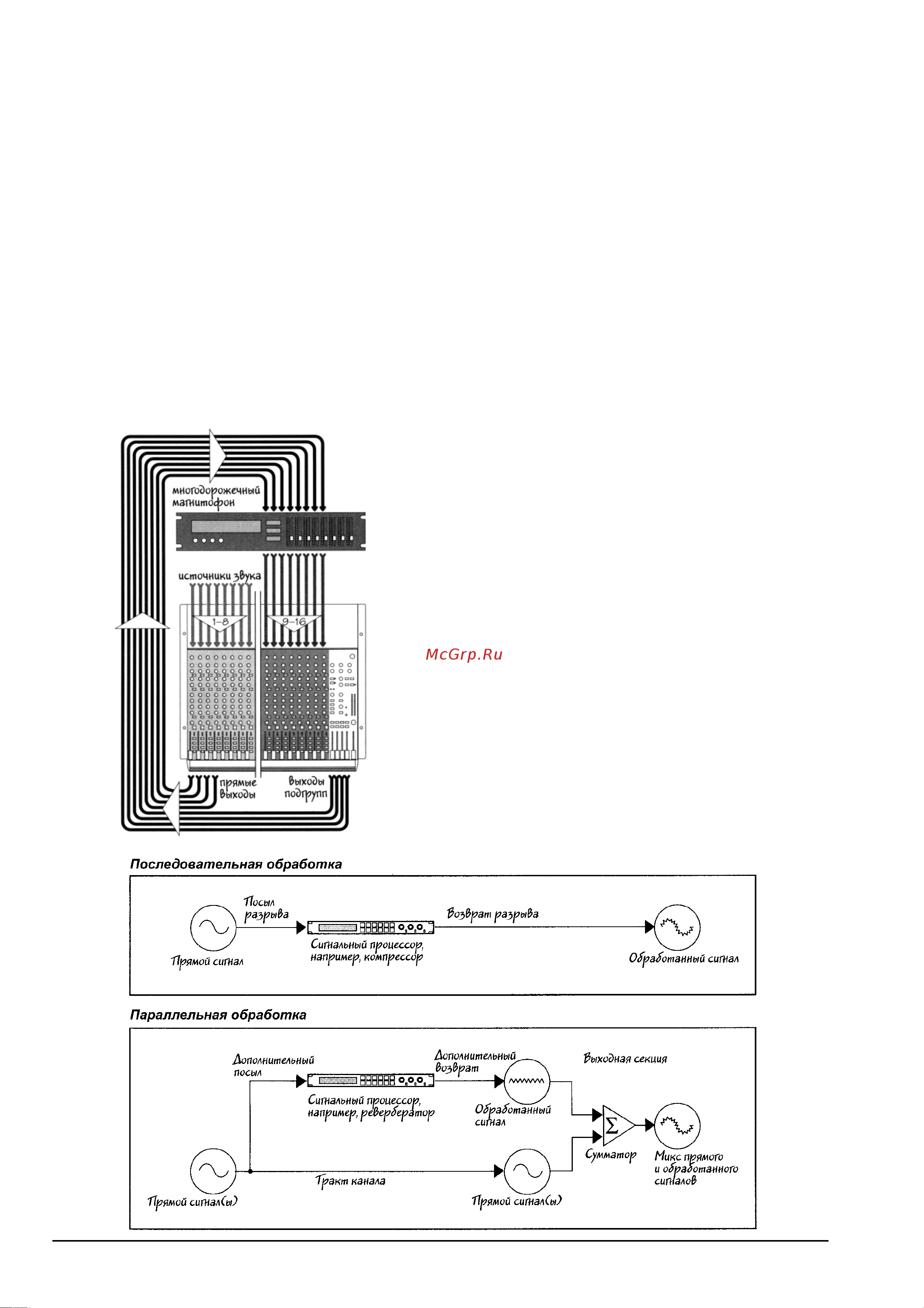 Mackie 1604 VLZ 3 [8/17] Direct out прямой выход