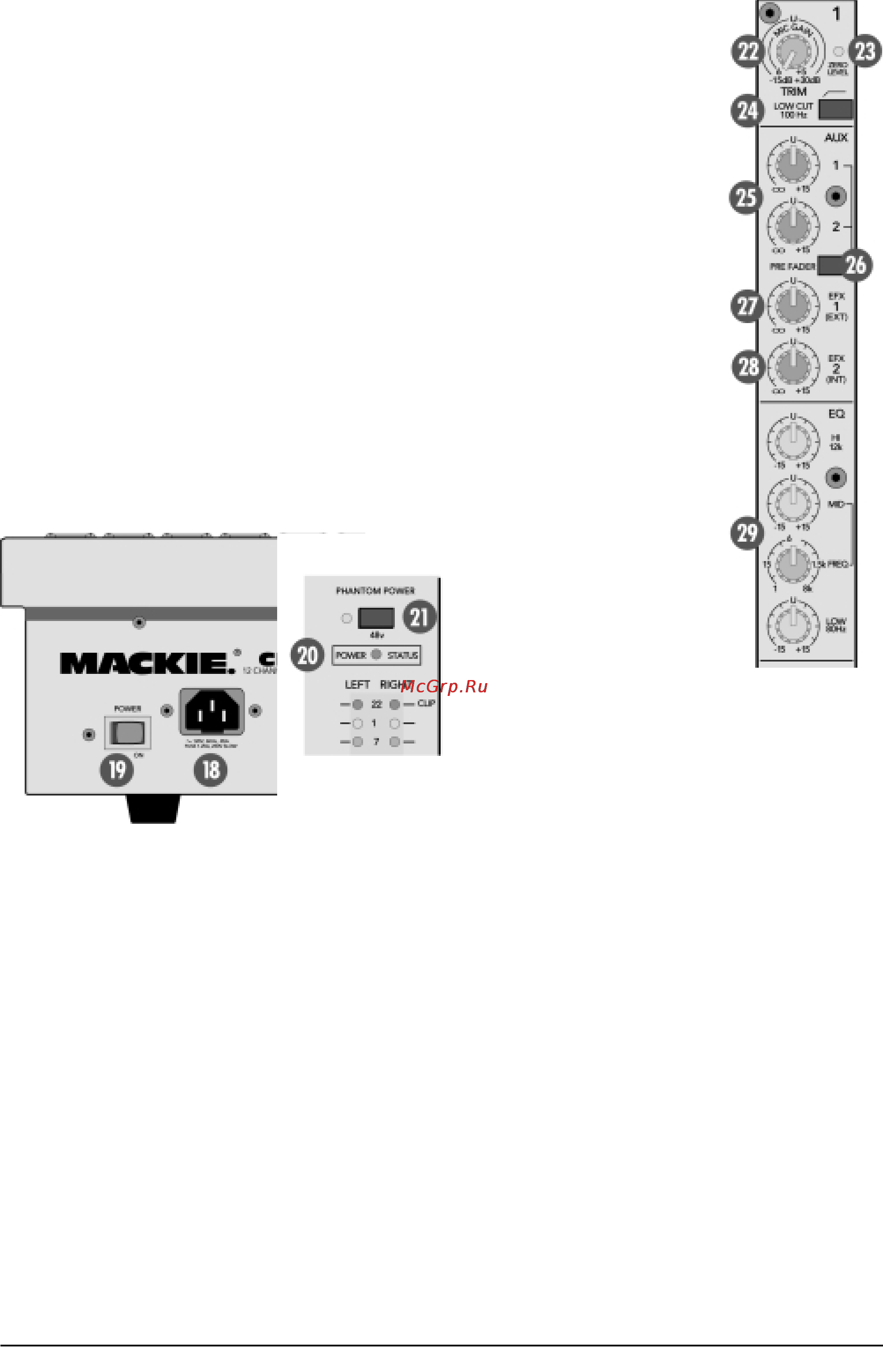 Mackie CFX16 MKII [5/10] Линейка канала