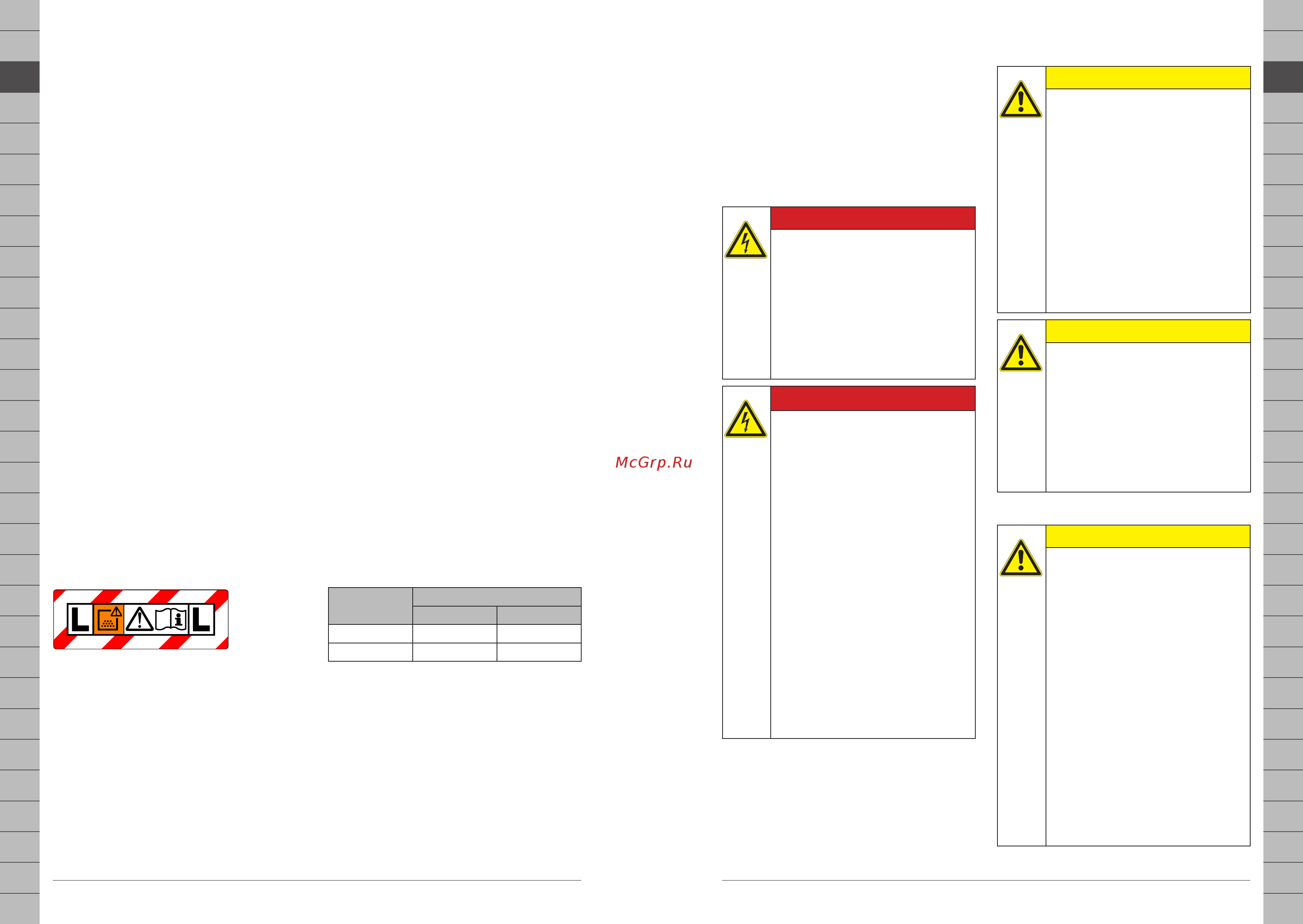AEG AP 300 ELCP 411890 [14/88] Sources de danger