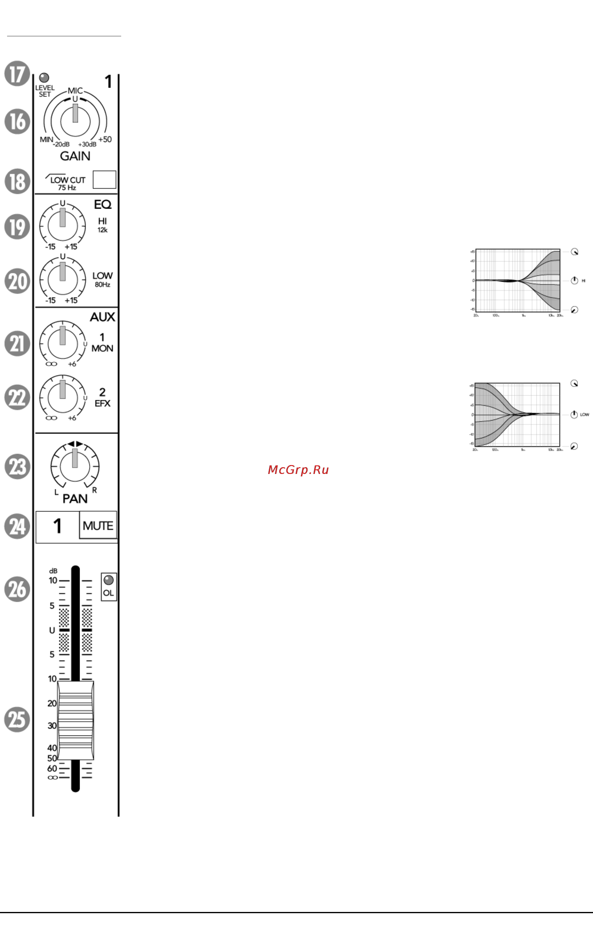 Mackie DFX12 [12/21] Двух полосный эквалайзер