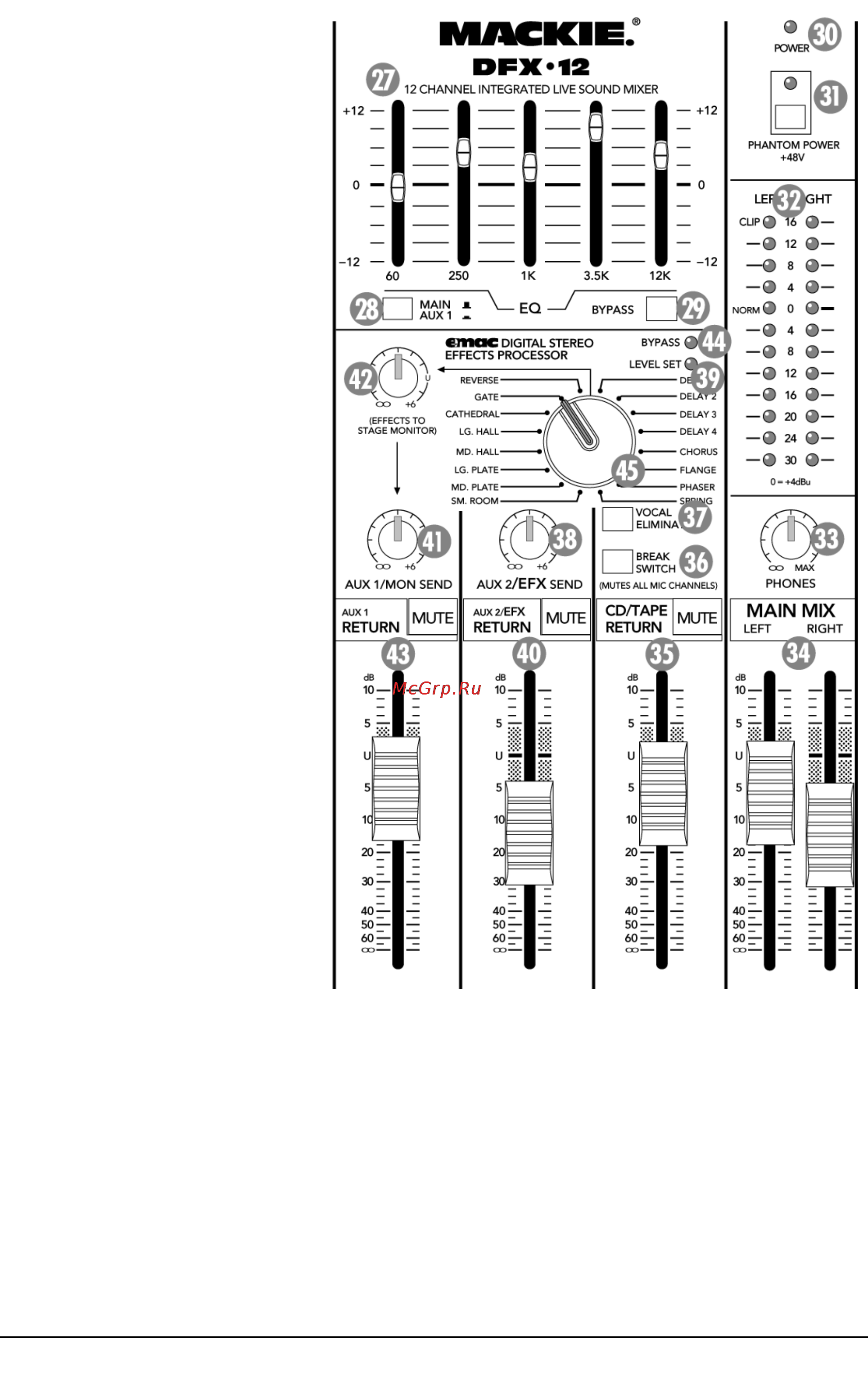 Mackie DFX12 [16/21] Фейдер aux 1 return и переключатель mute